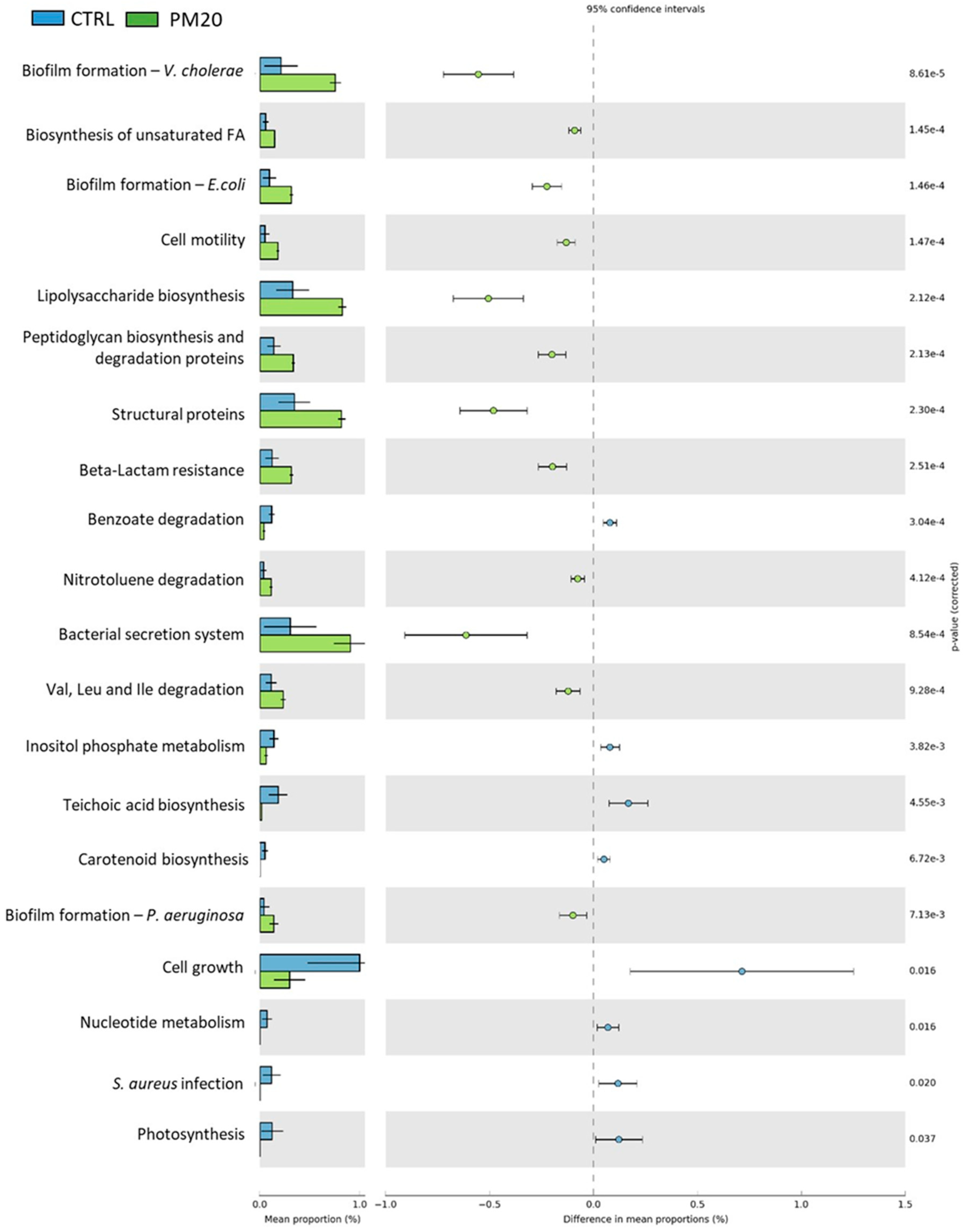 Preprints 100580 g006
