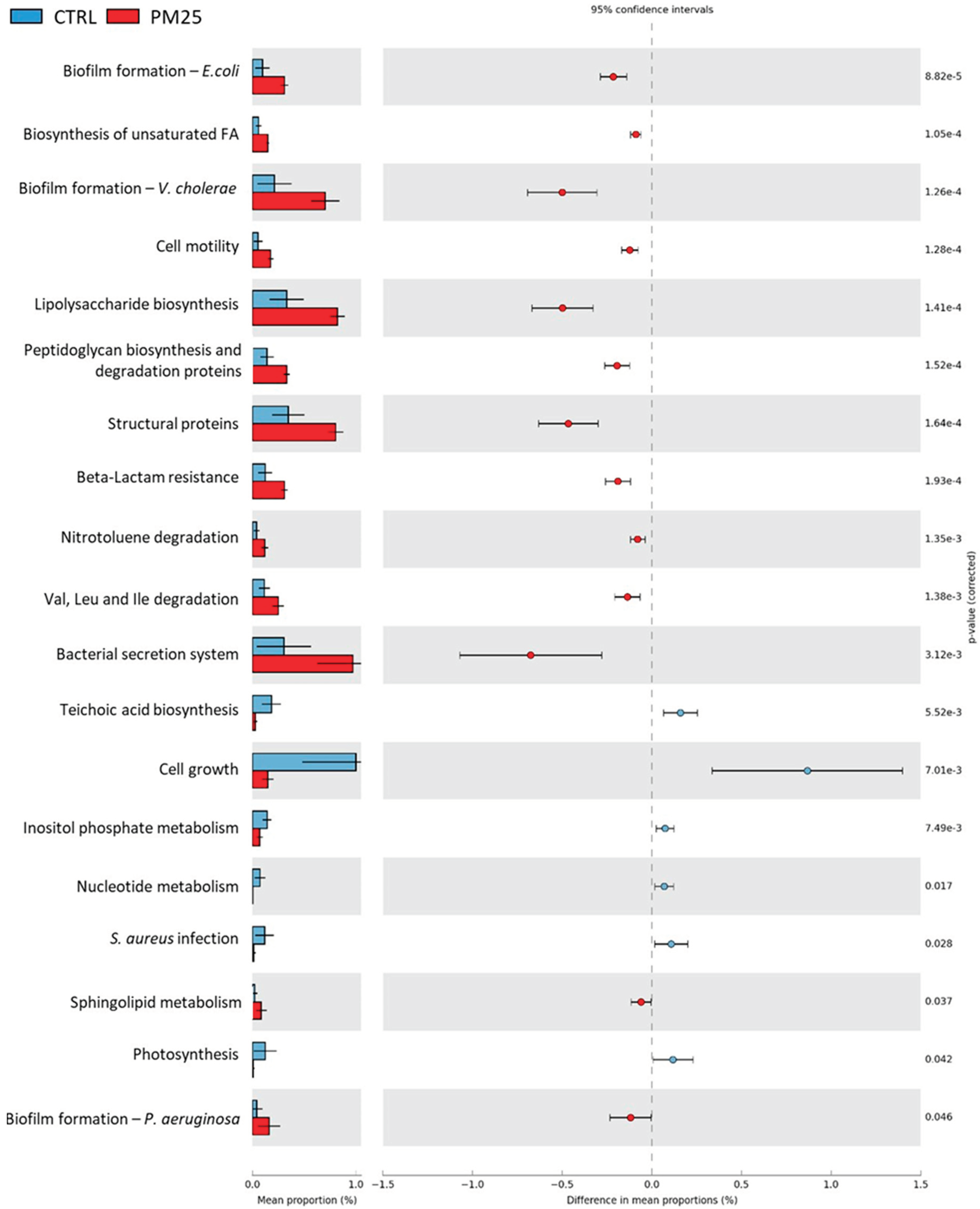 Preprints 100580 g007