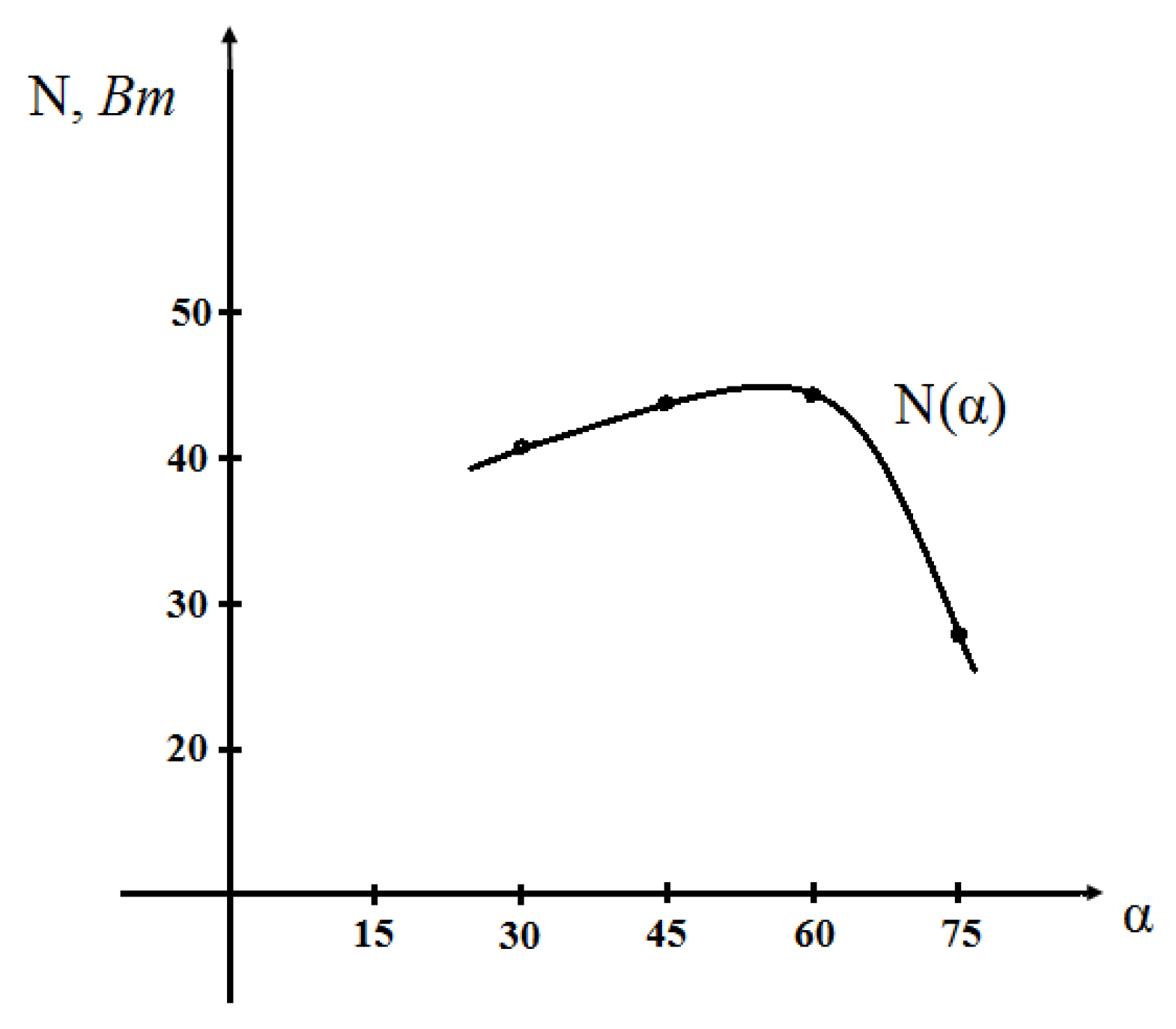 Preprints 152606 g003