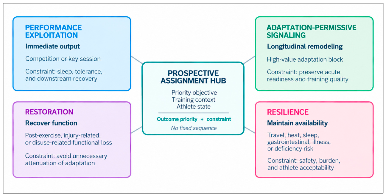 Preprints 234055 g001 Preprints 234055 g001