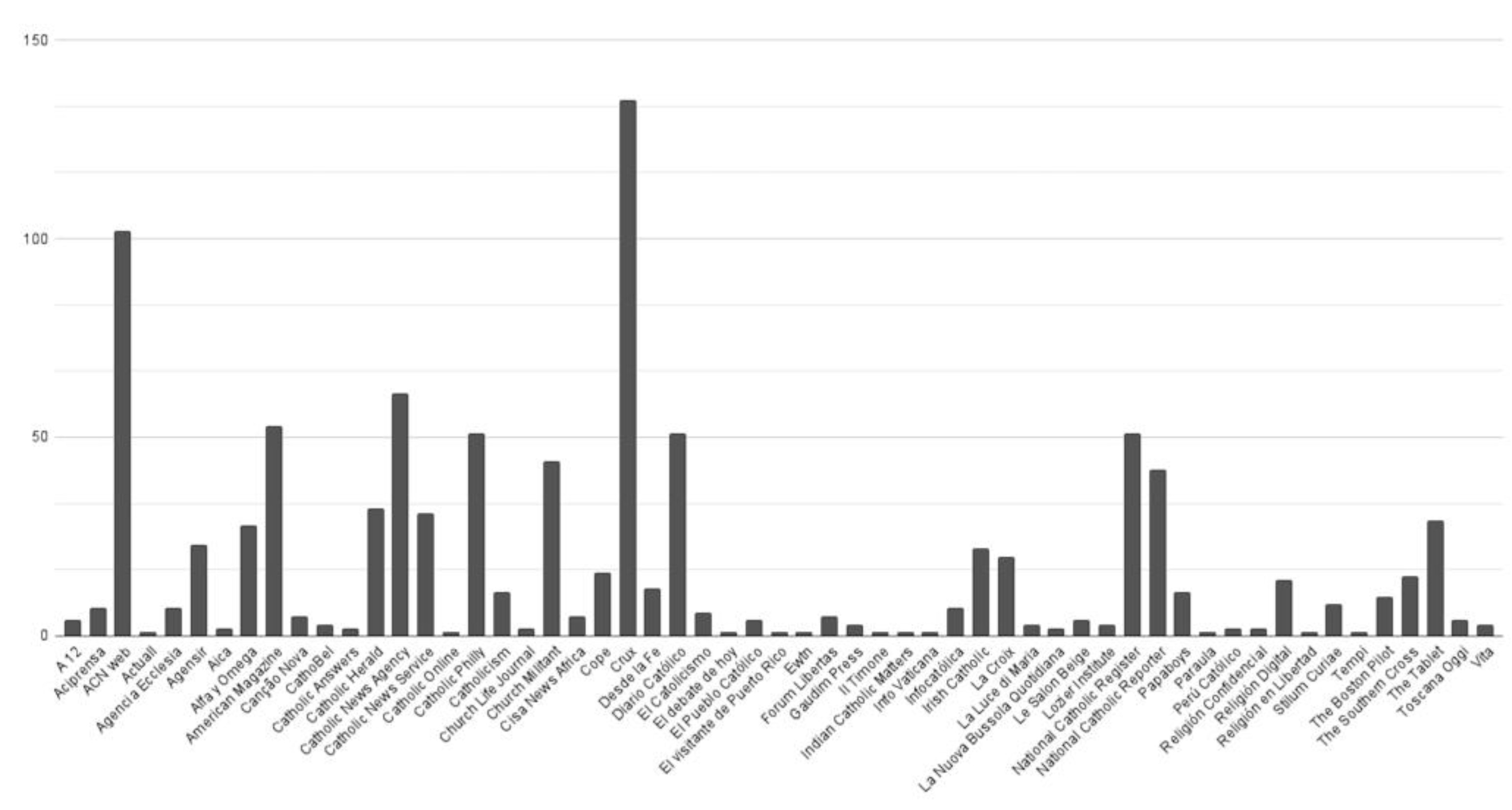 Preprints 72570 g001