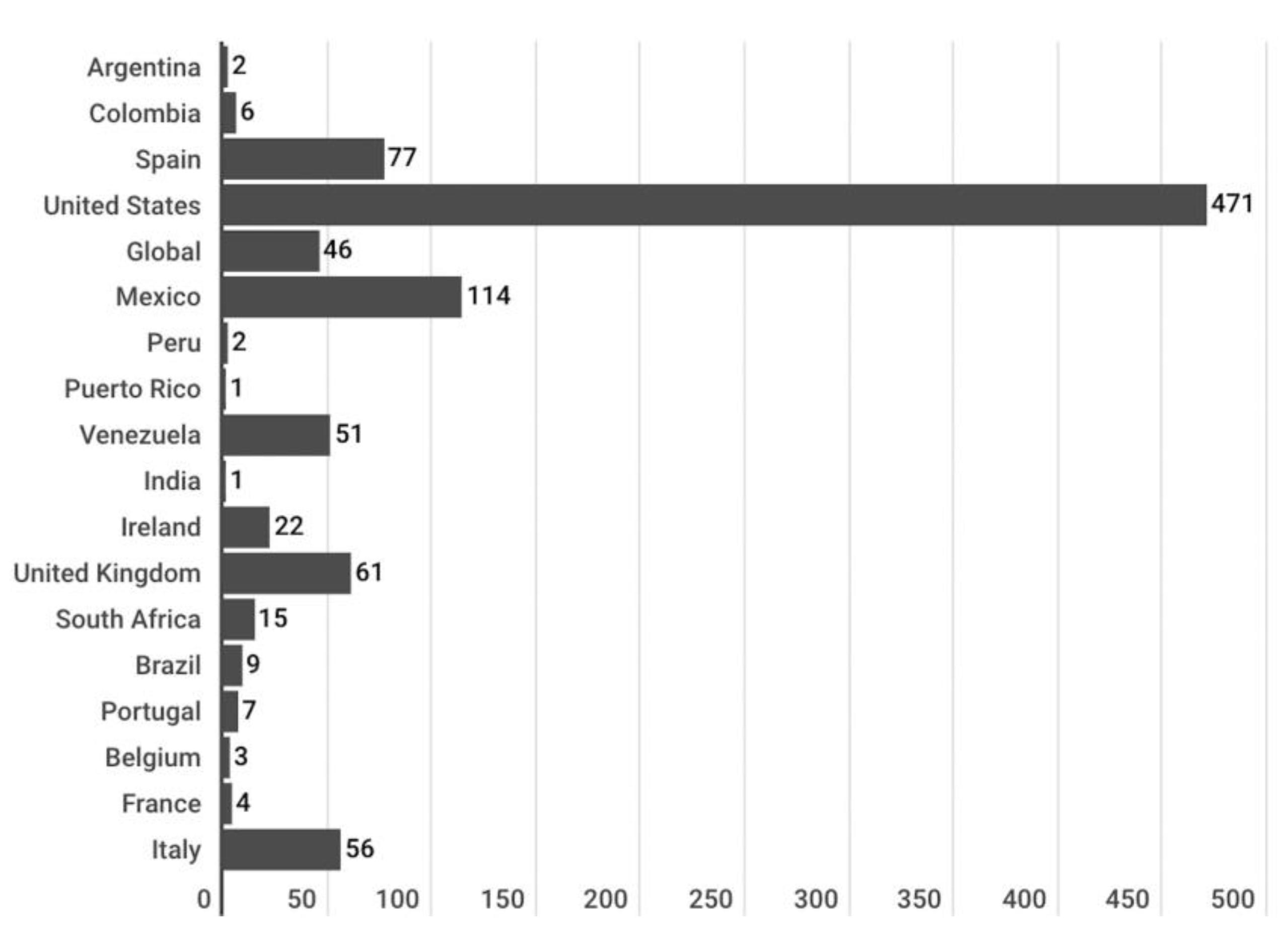 Preprints 72570 g002
