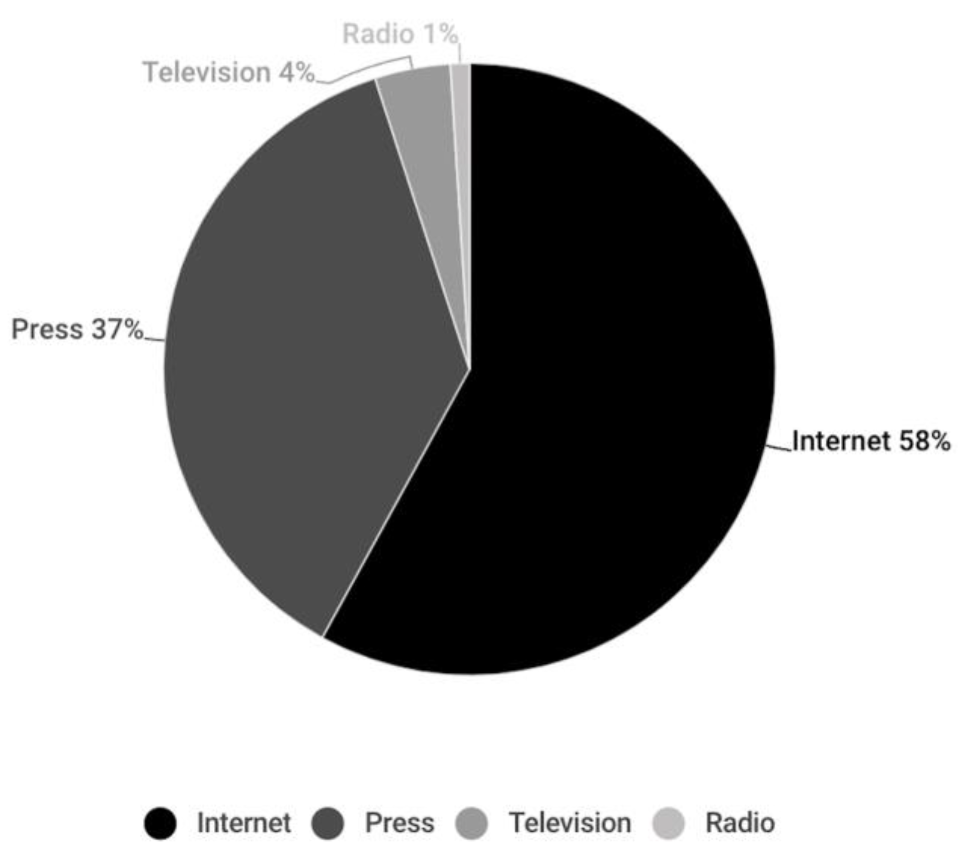 Preprints 72570 g003