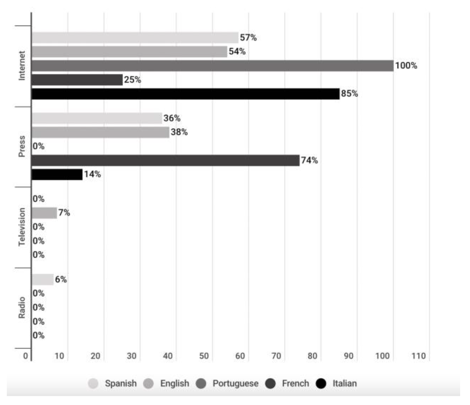 Preprints 72570 g004