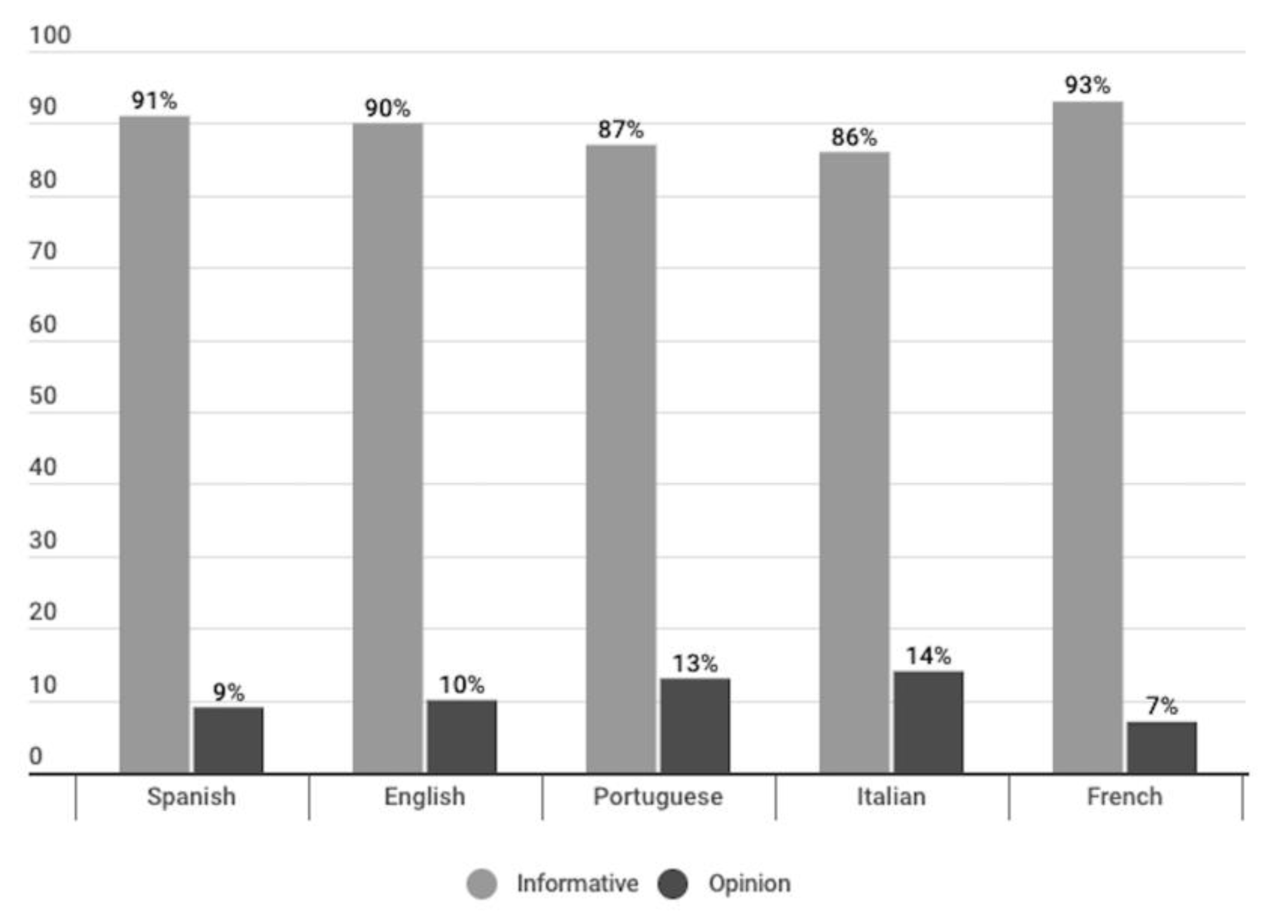 Preprints 72570 g007