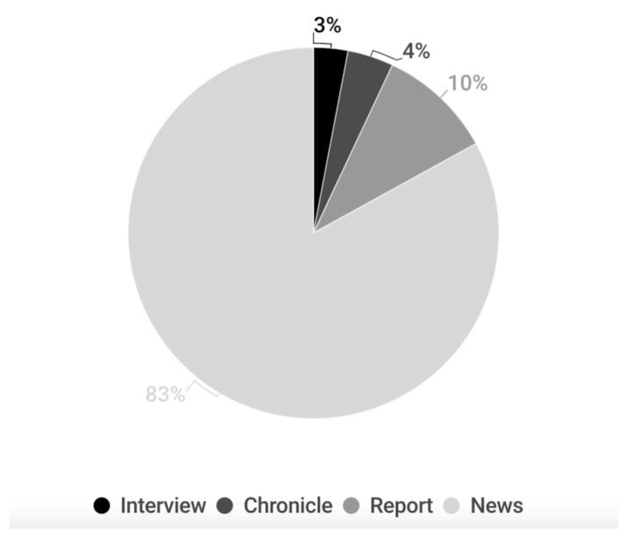 Preprints 72570 g008