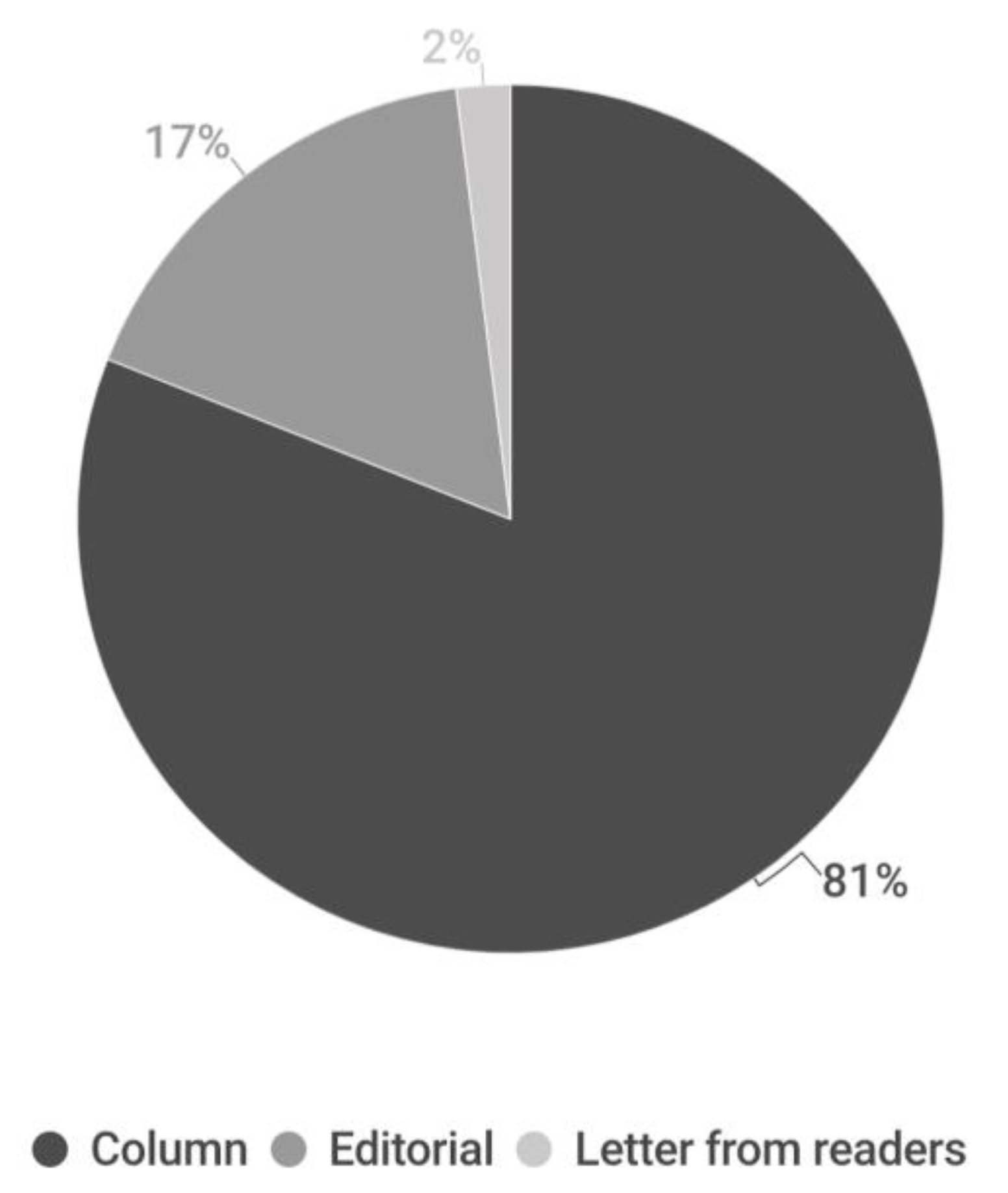 Preprints 72570 g012