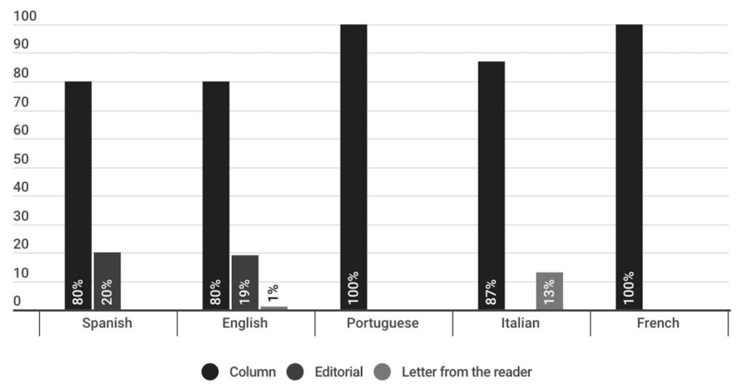 Preprints 72570 g013