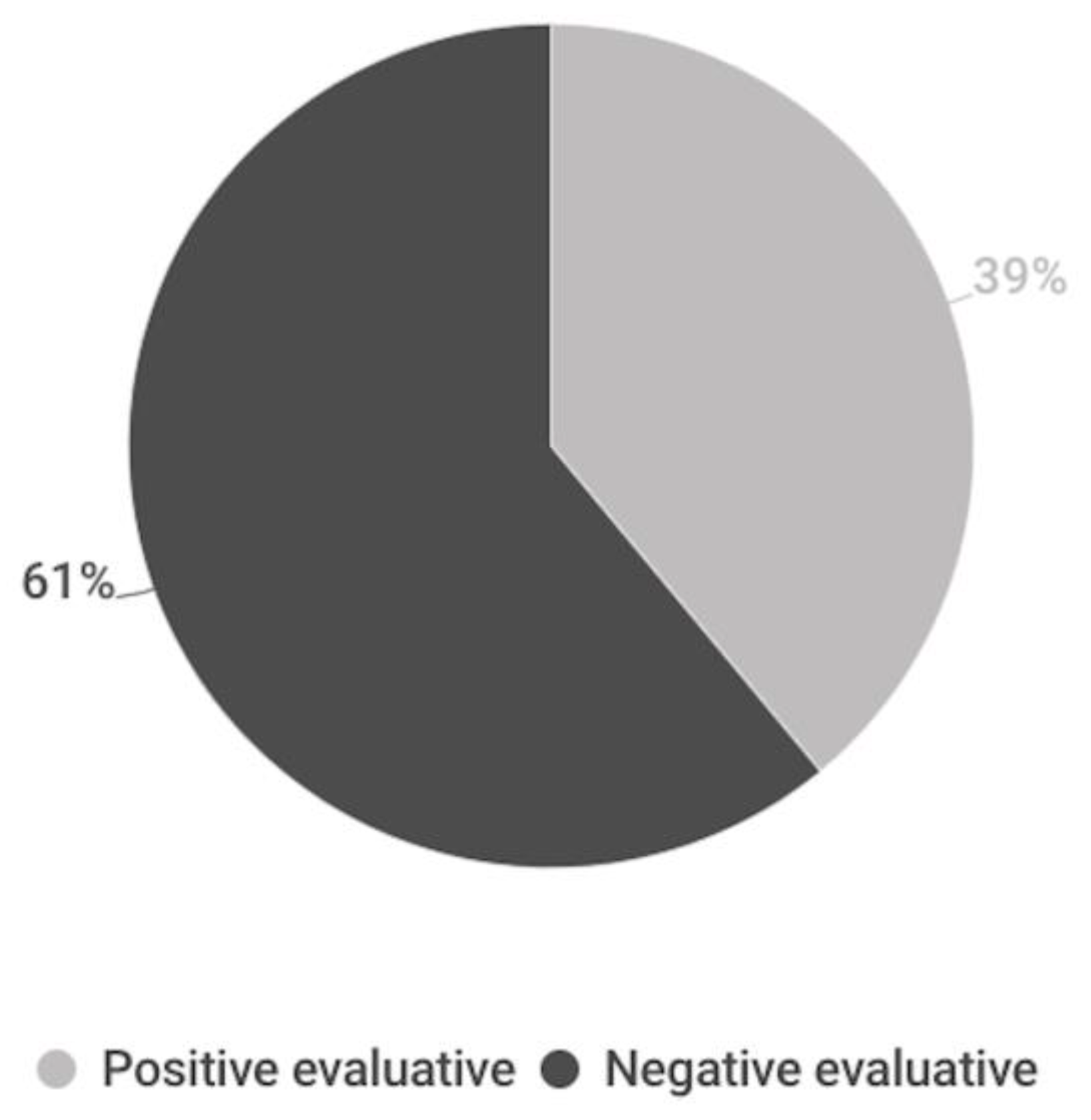 Preprints 72570 g016