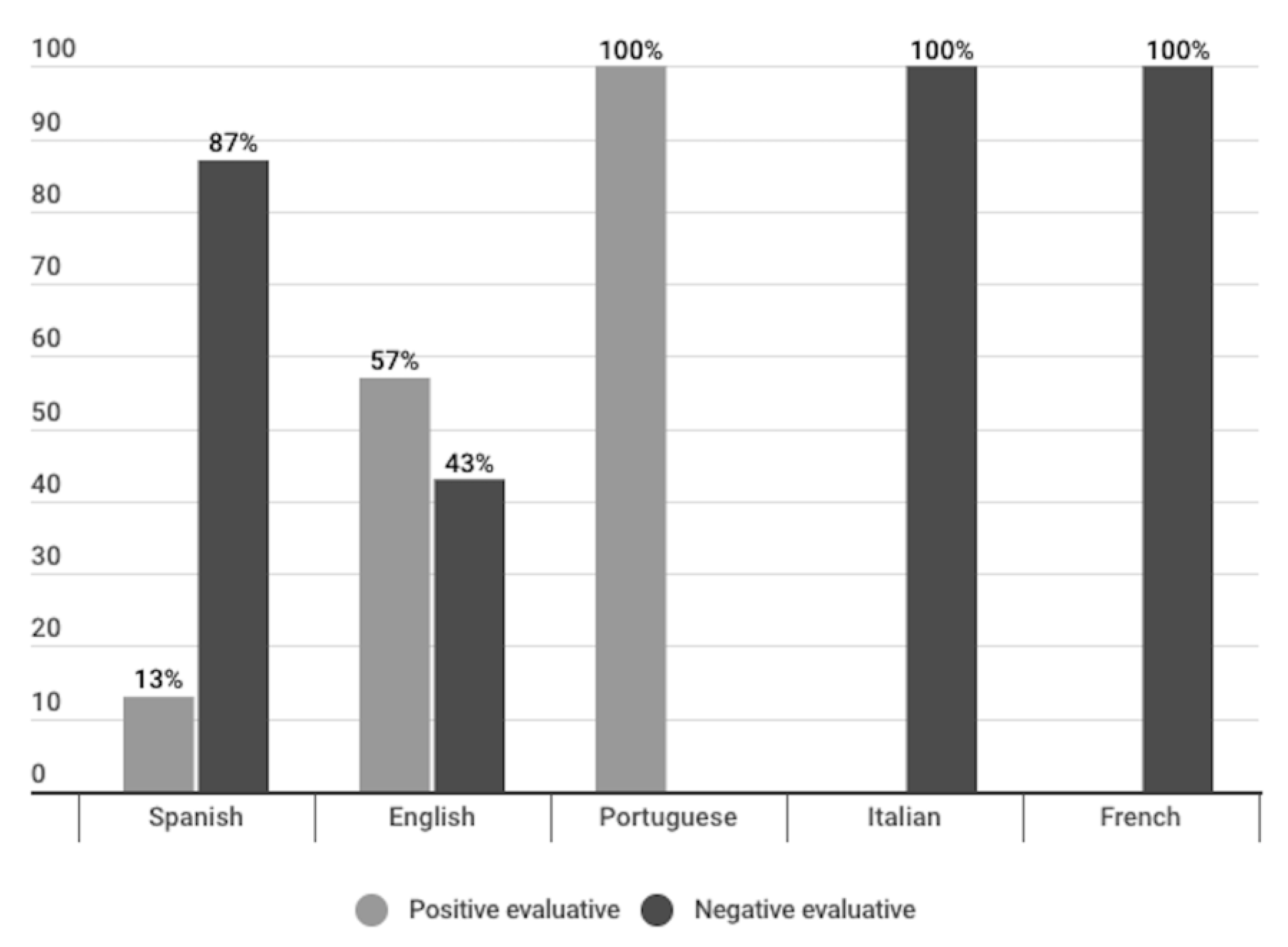 Preprints 72570 g017