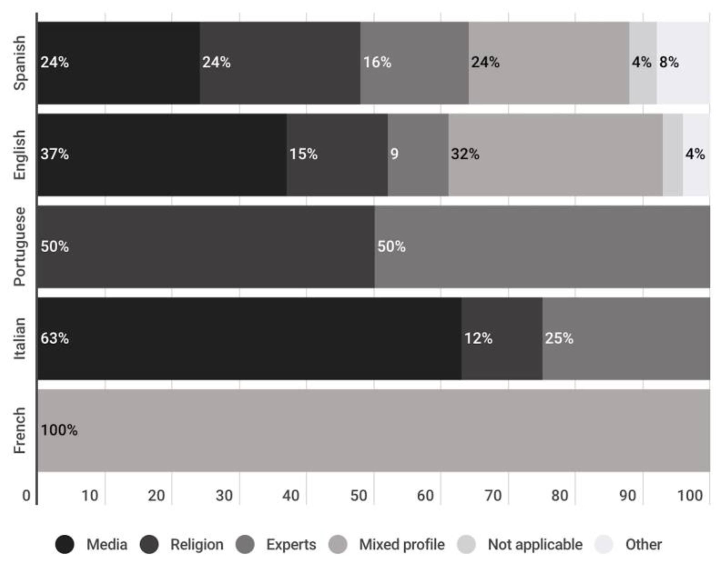 Preprints 72570 g019