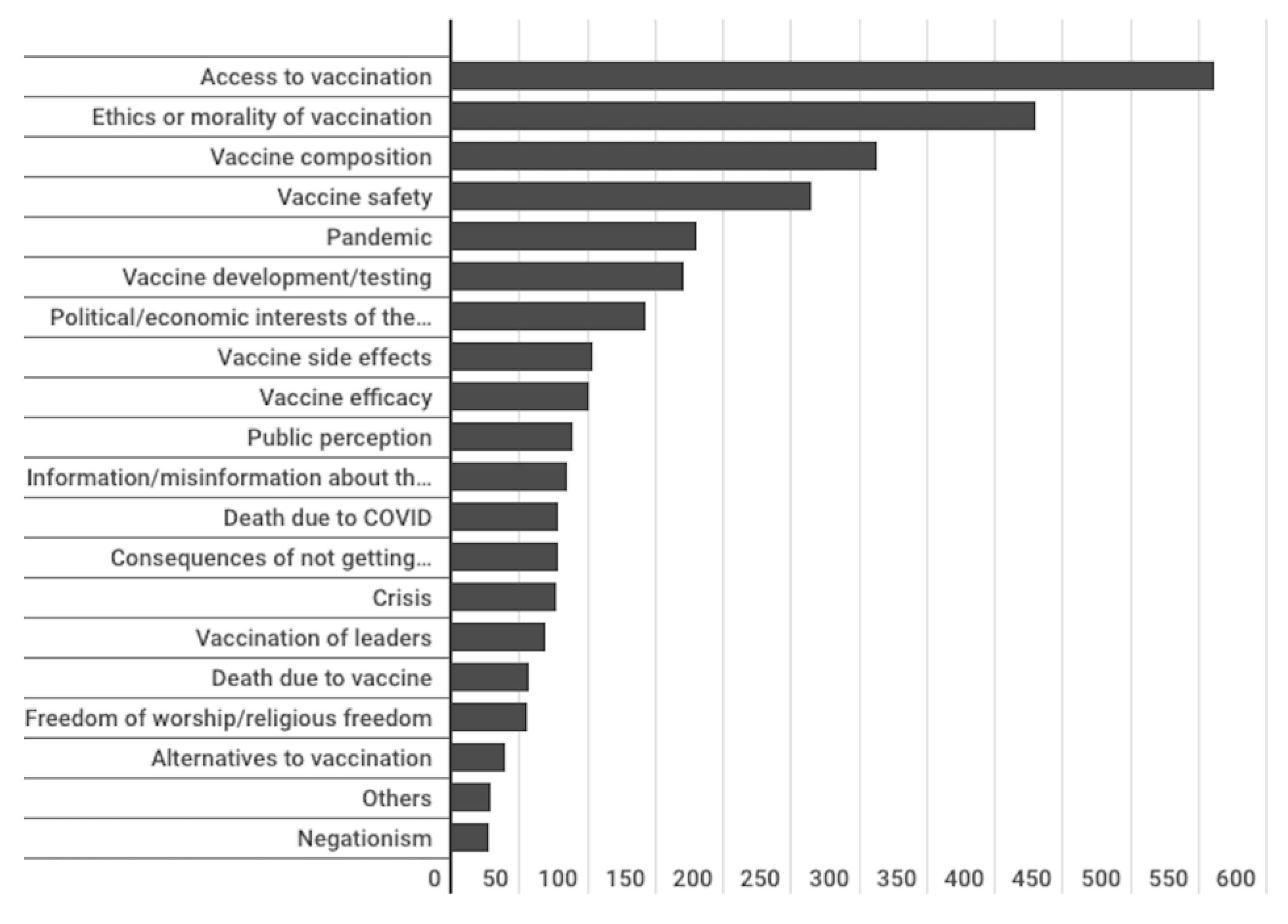Preprints 72570 g020
