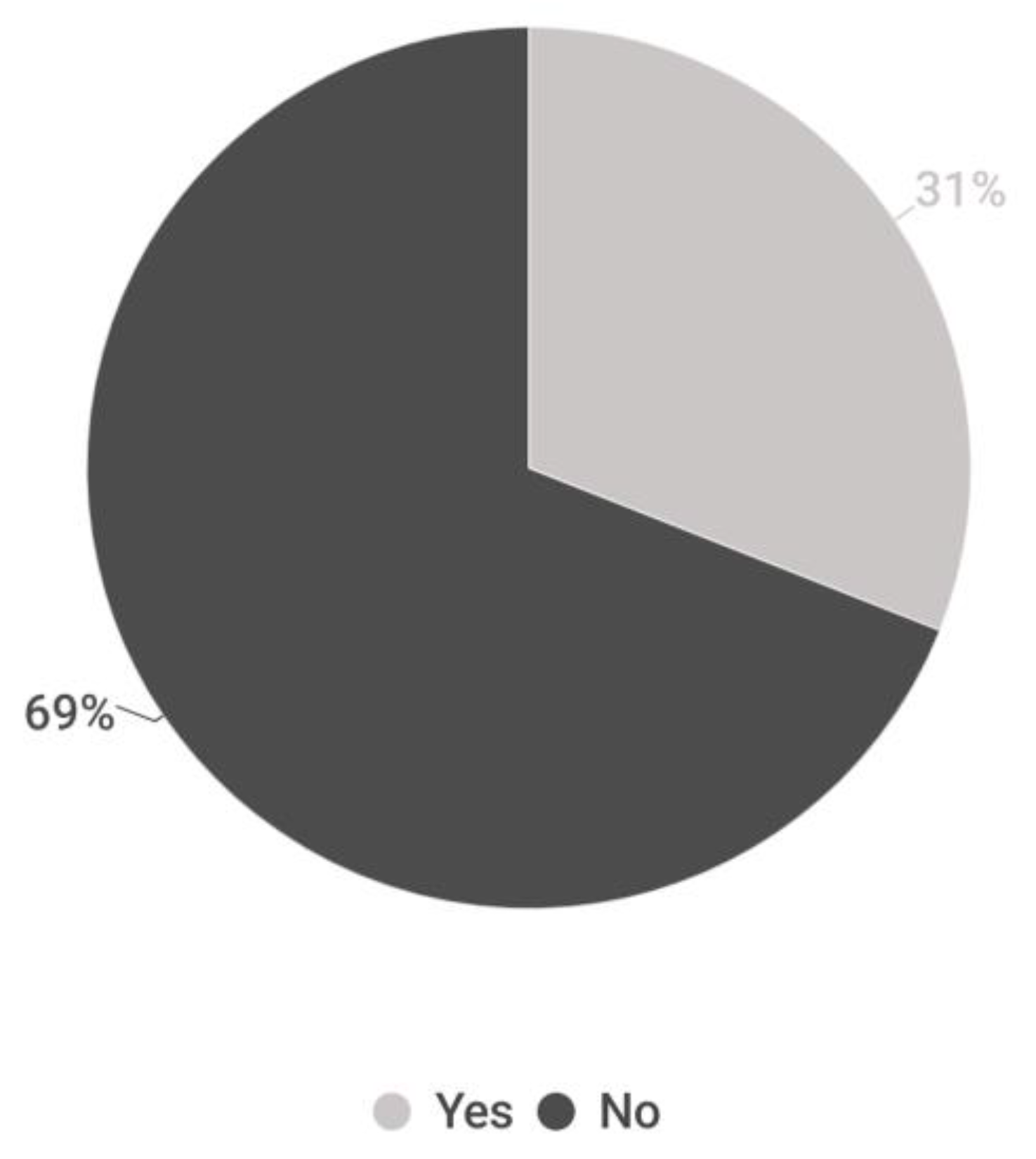 Preprints 72570 g021