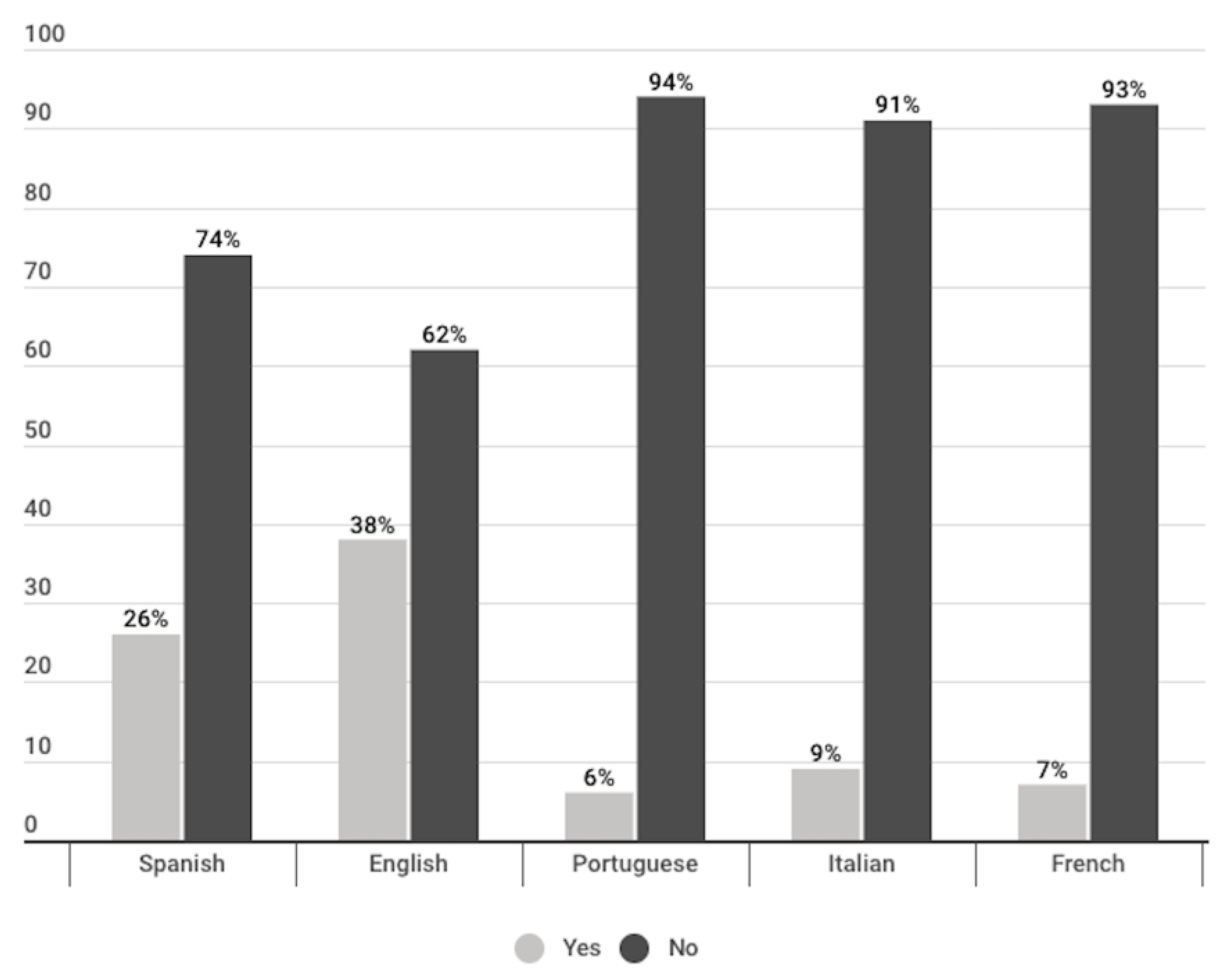 Preprints 72570 g022
