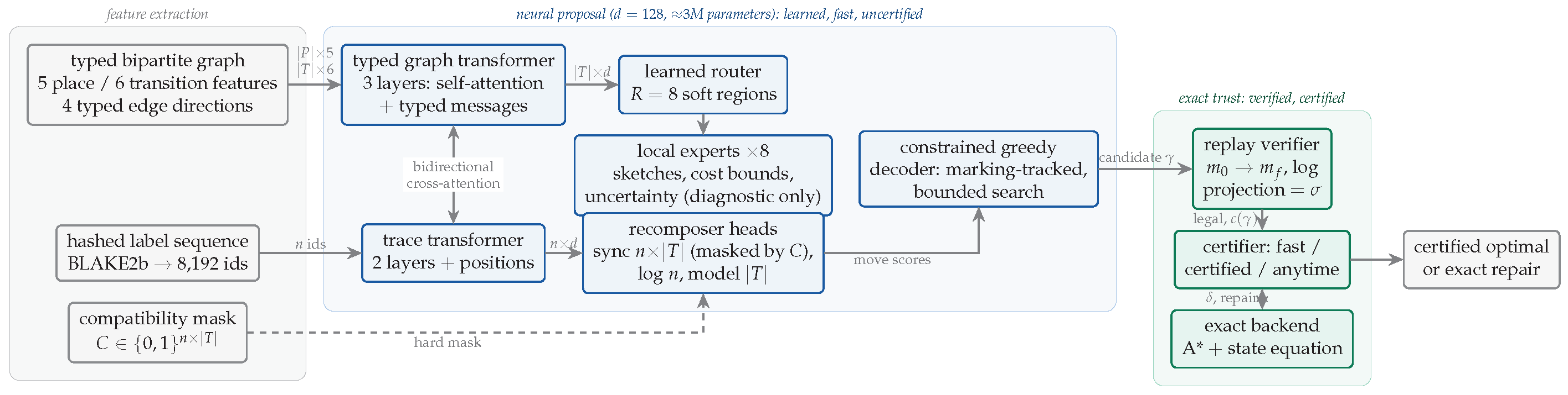 Preprints 222059 g002