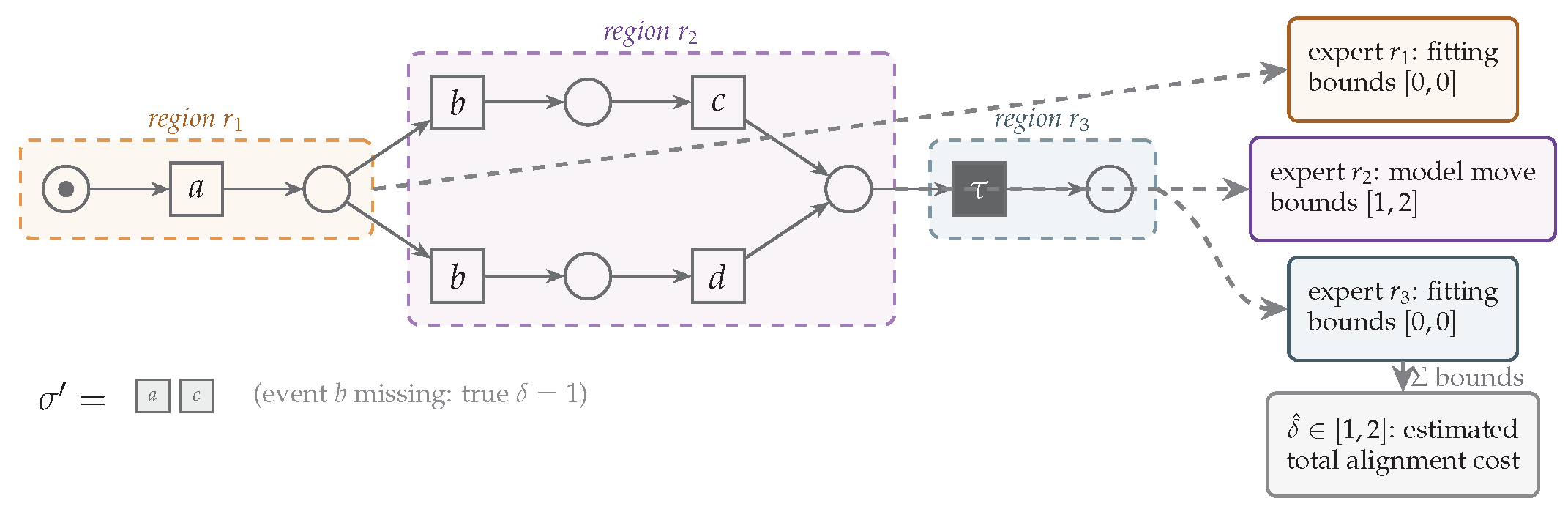 Preprints 222059 g003