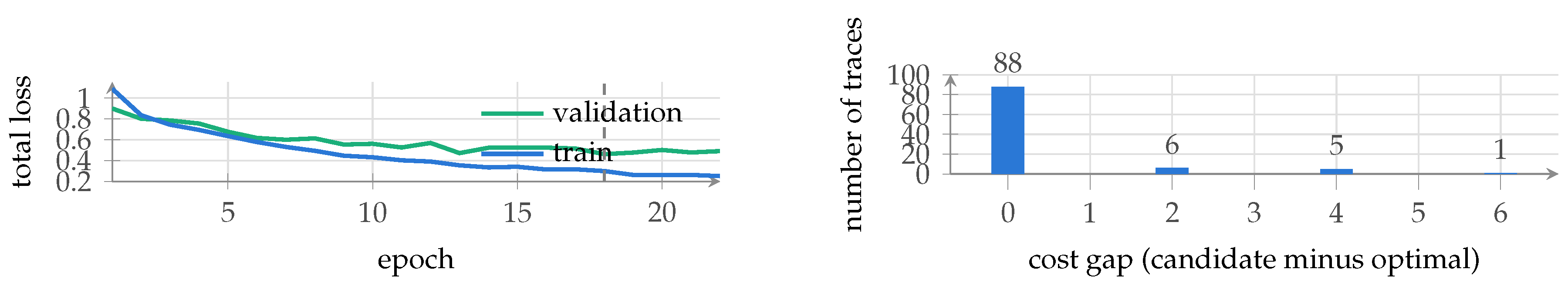 Preprints 222059 g005