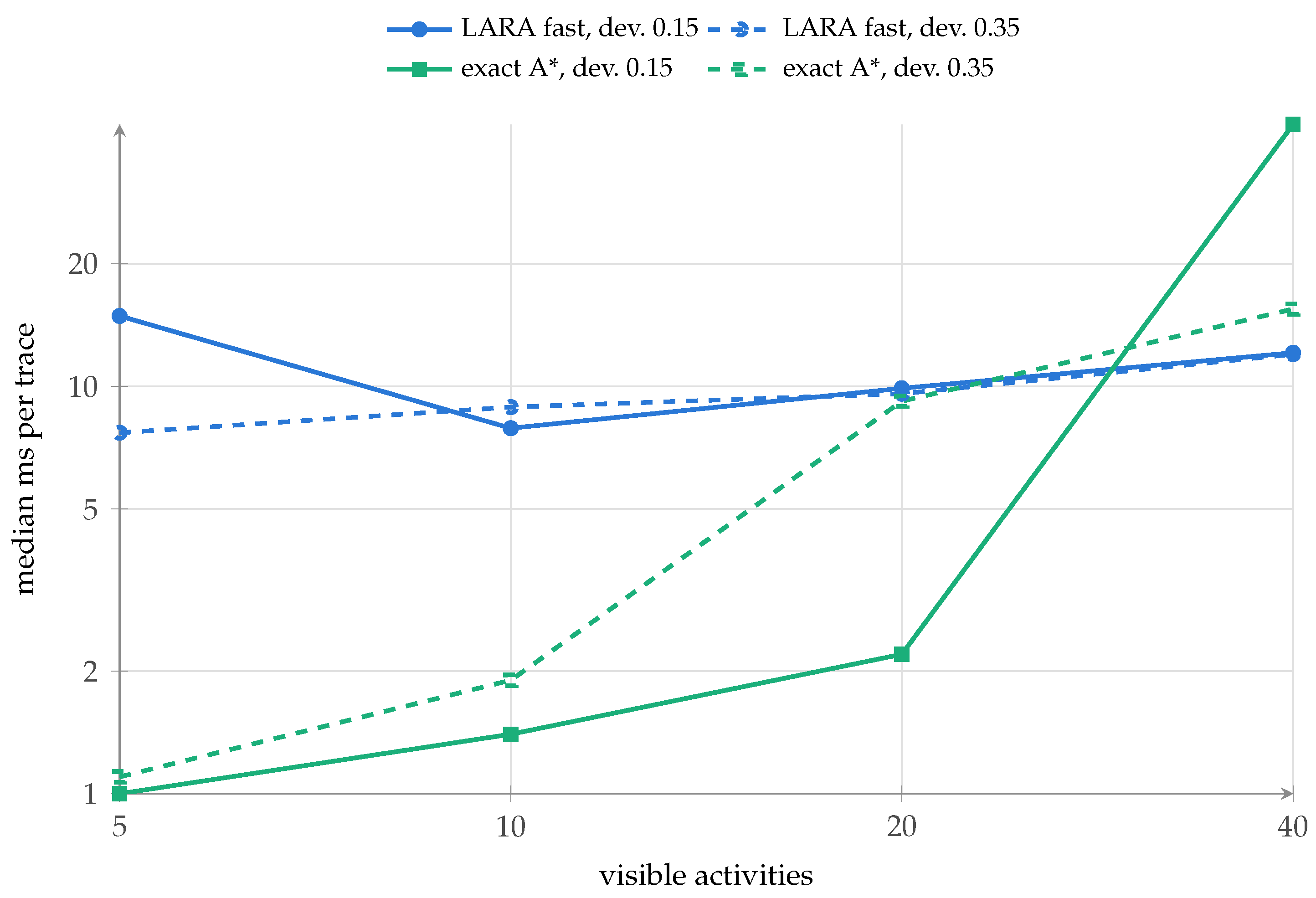 Preprints 222059 g006