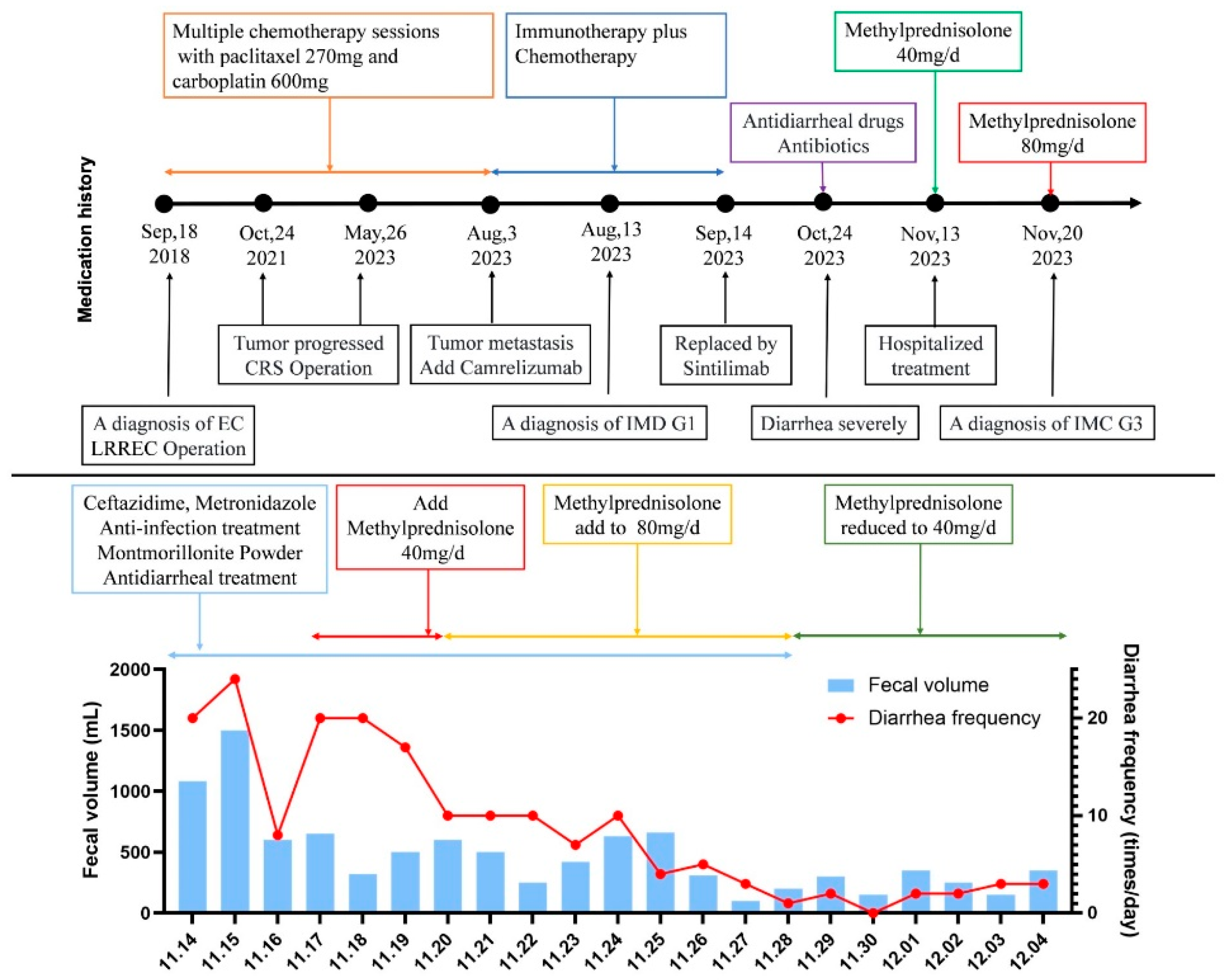 Preprints 165256 g002