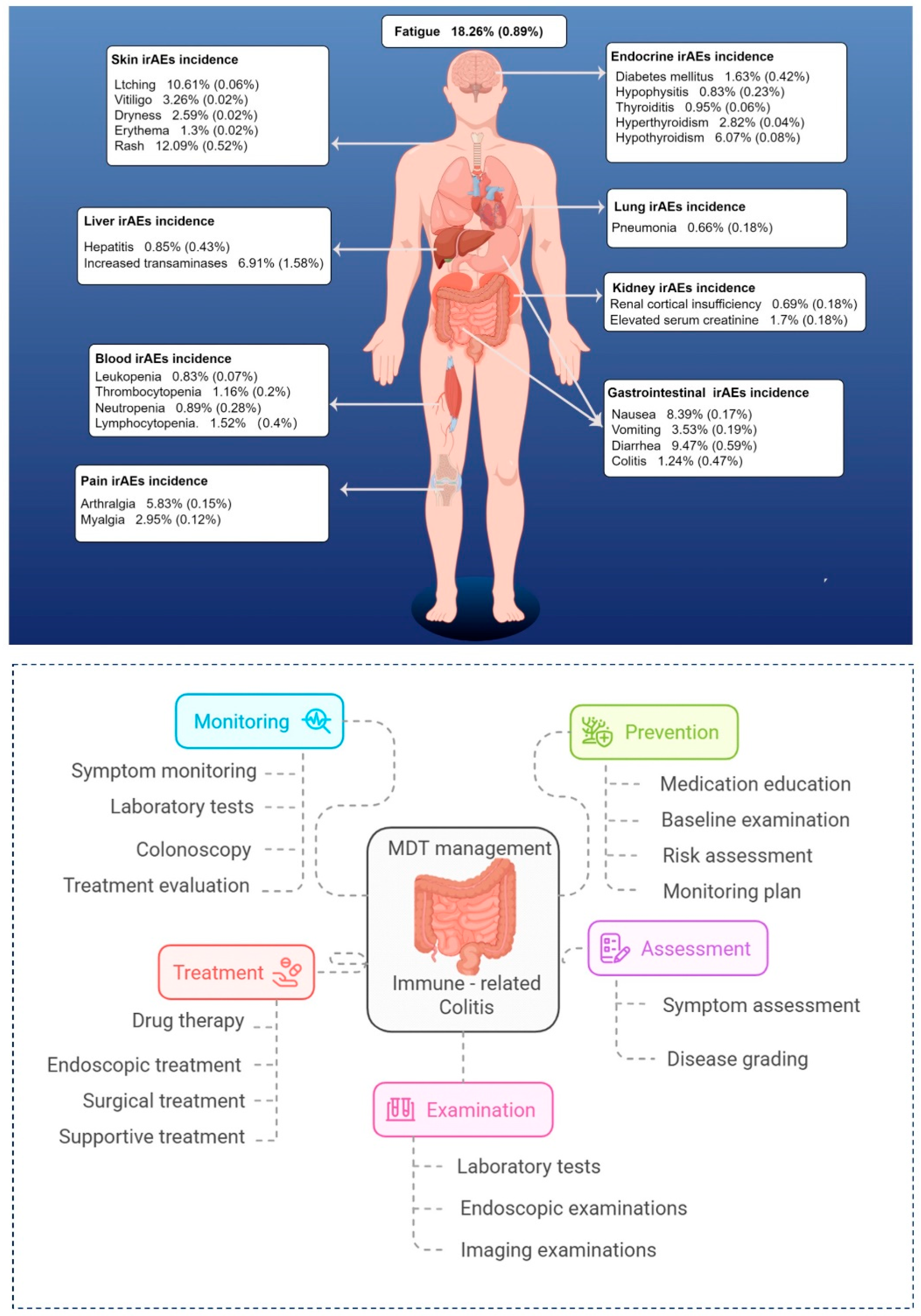 Preprints 165256 g004