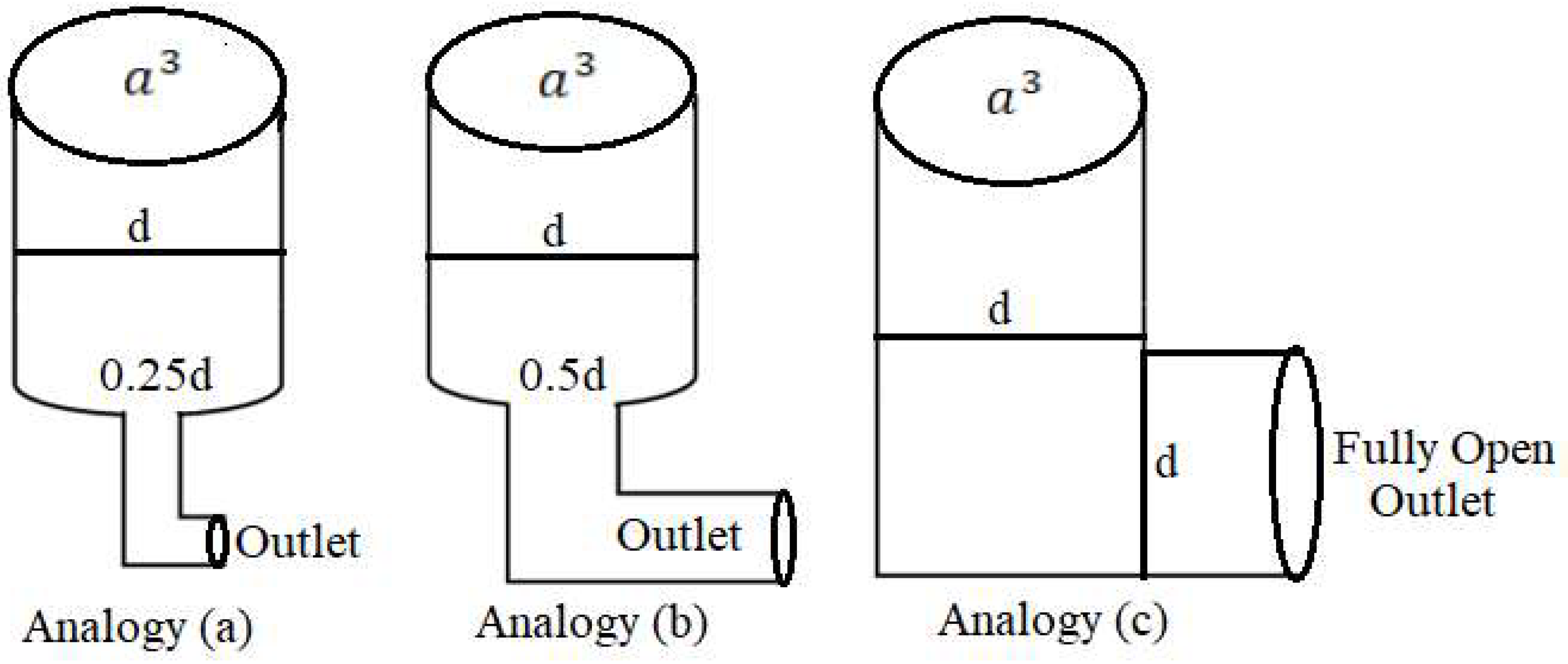 Preprints 139429 g001