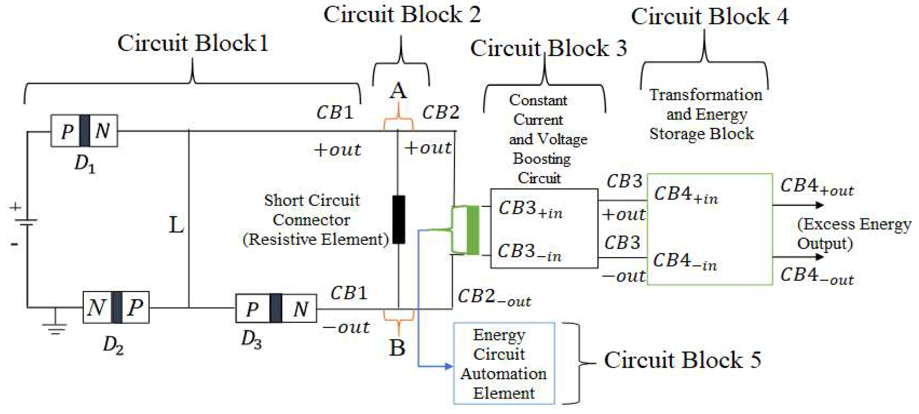 Preprints 139429 g002