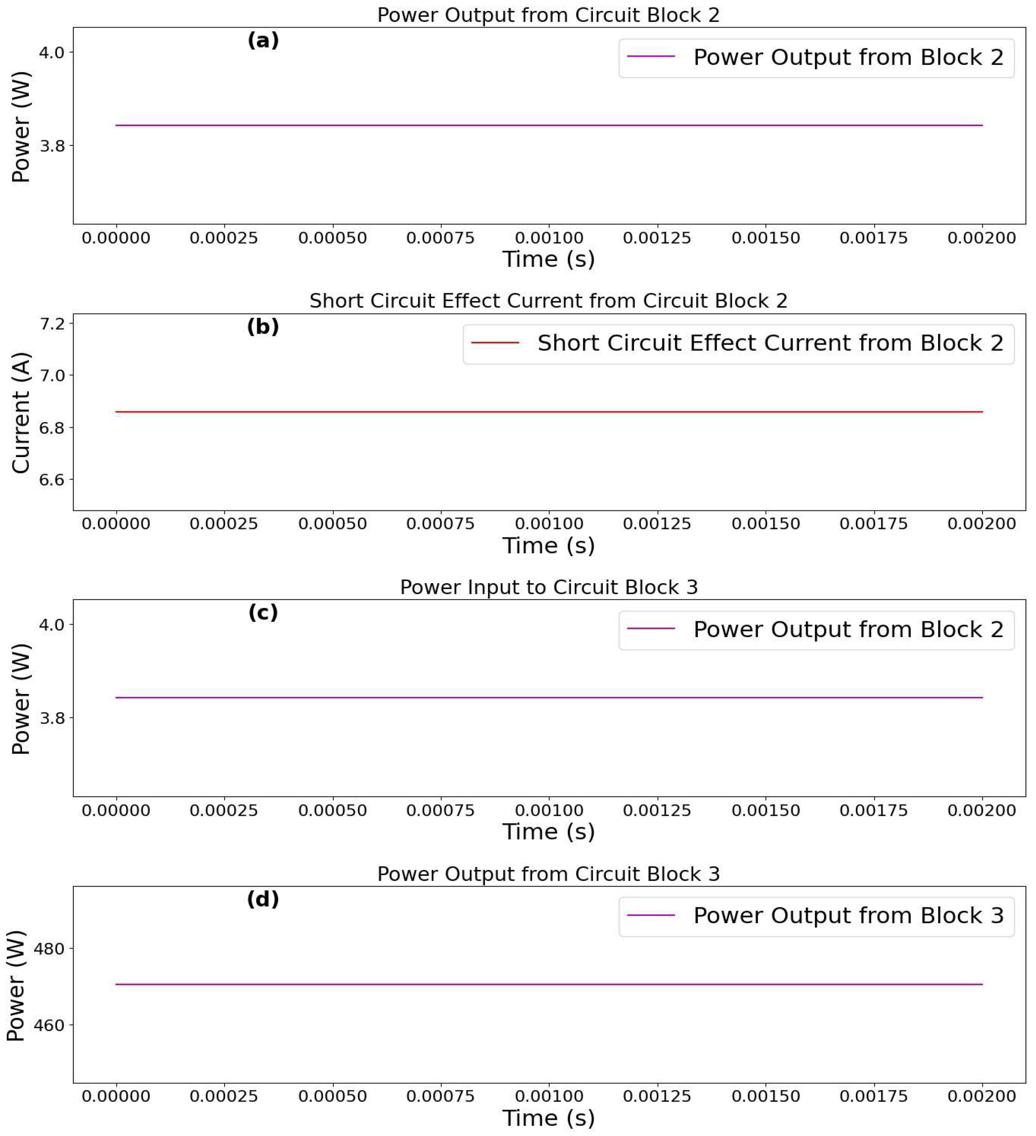 Preprints 139429 g010