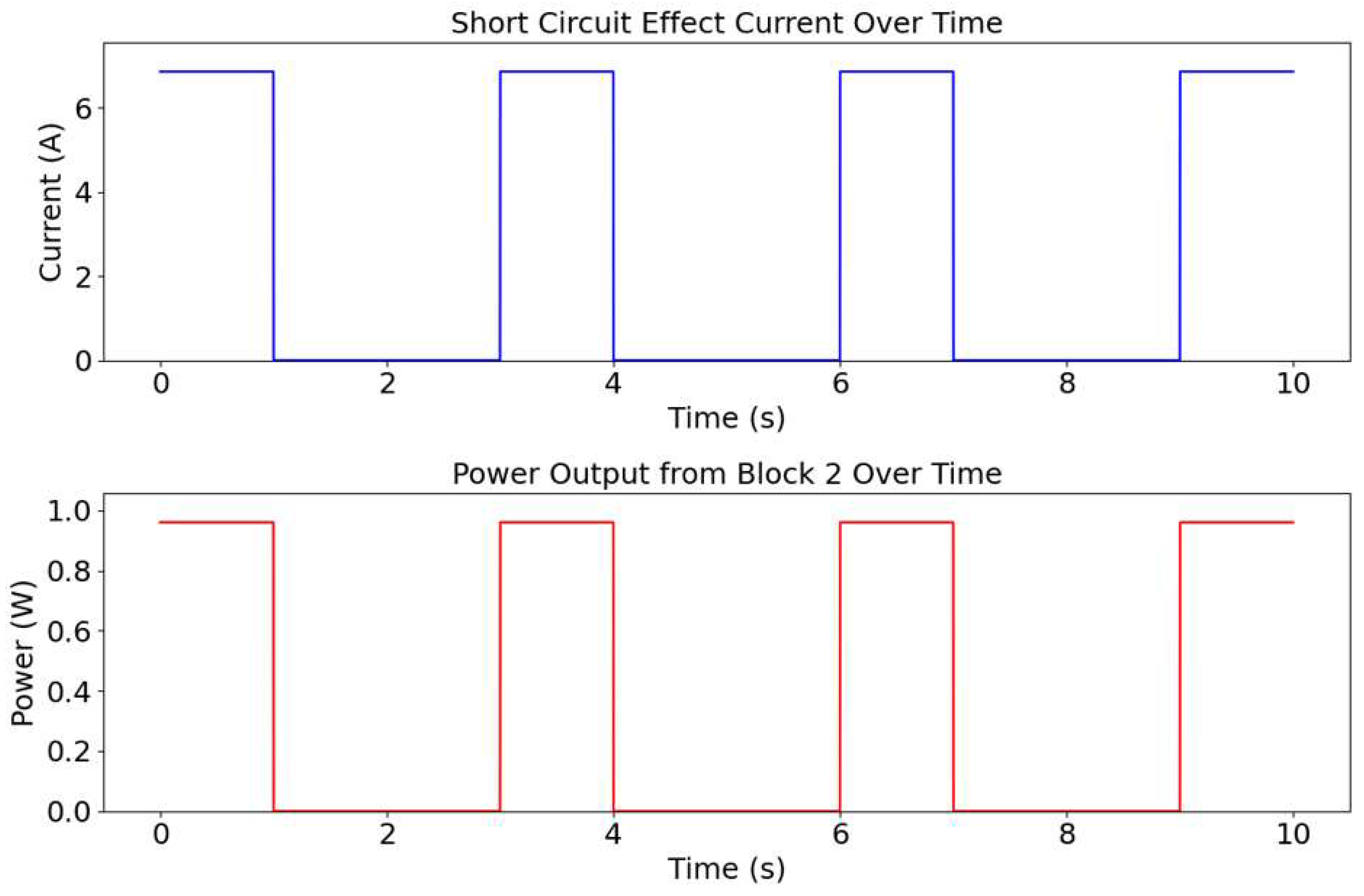 Preprints 139429 g011