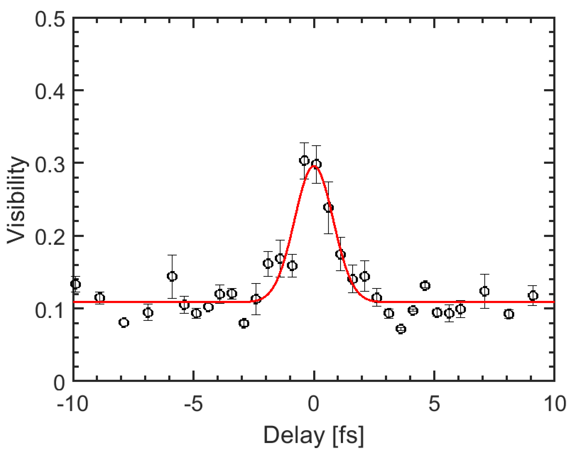 Preprints 72271 g004