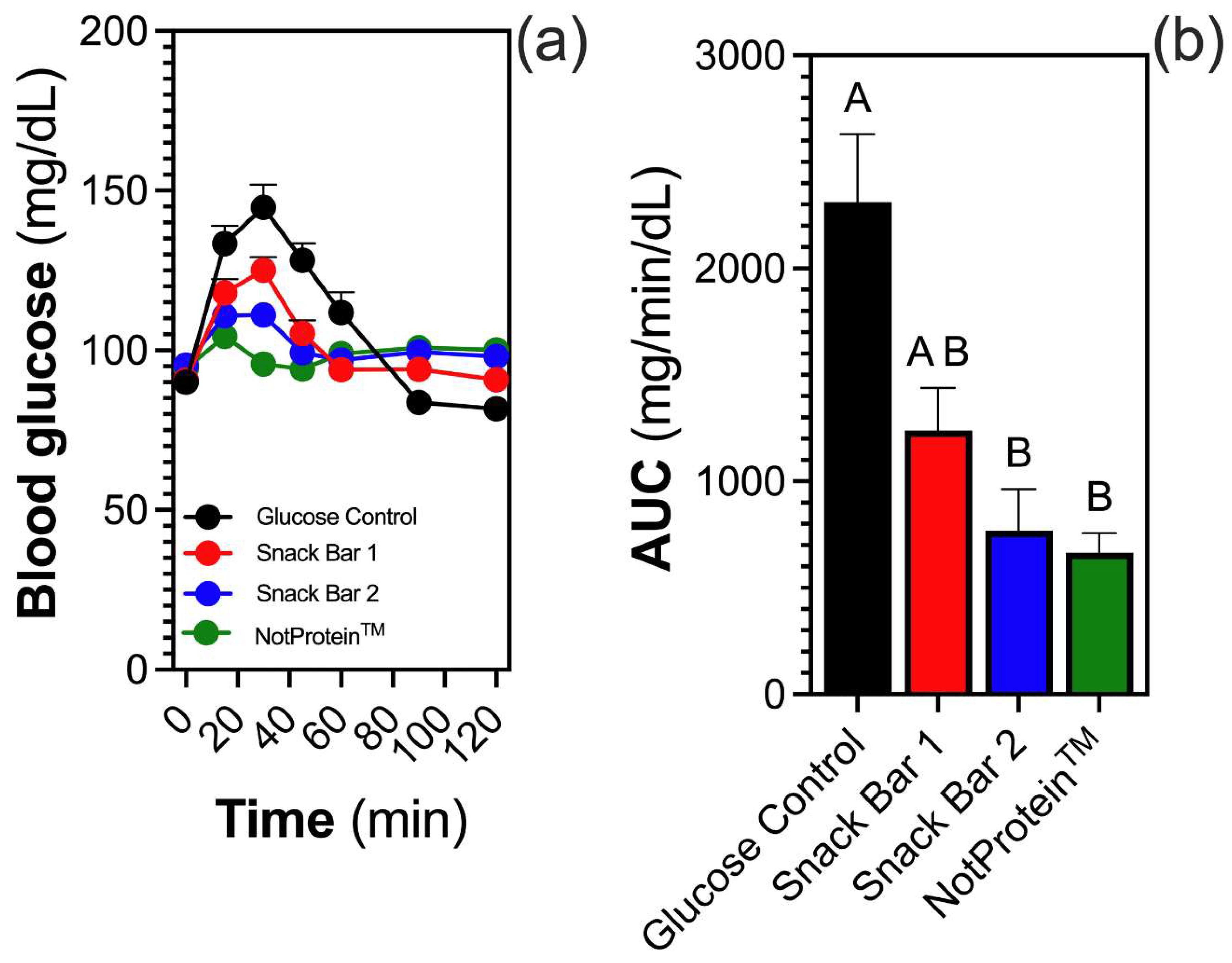 Preprints 142141 g001