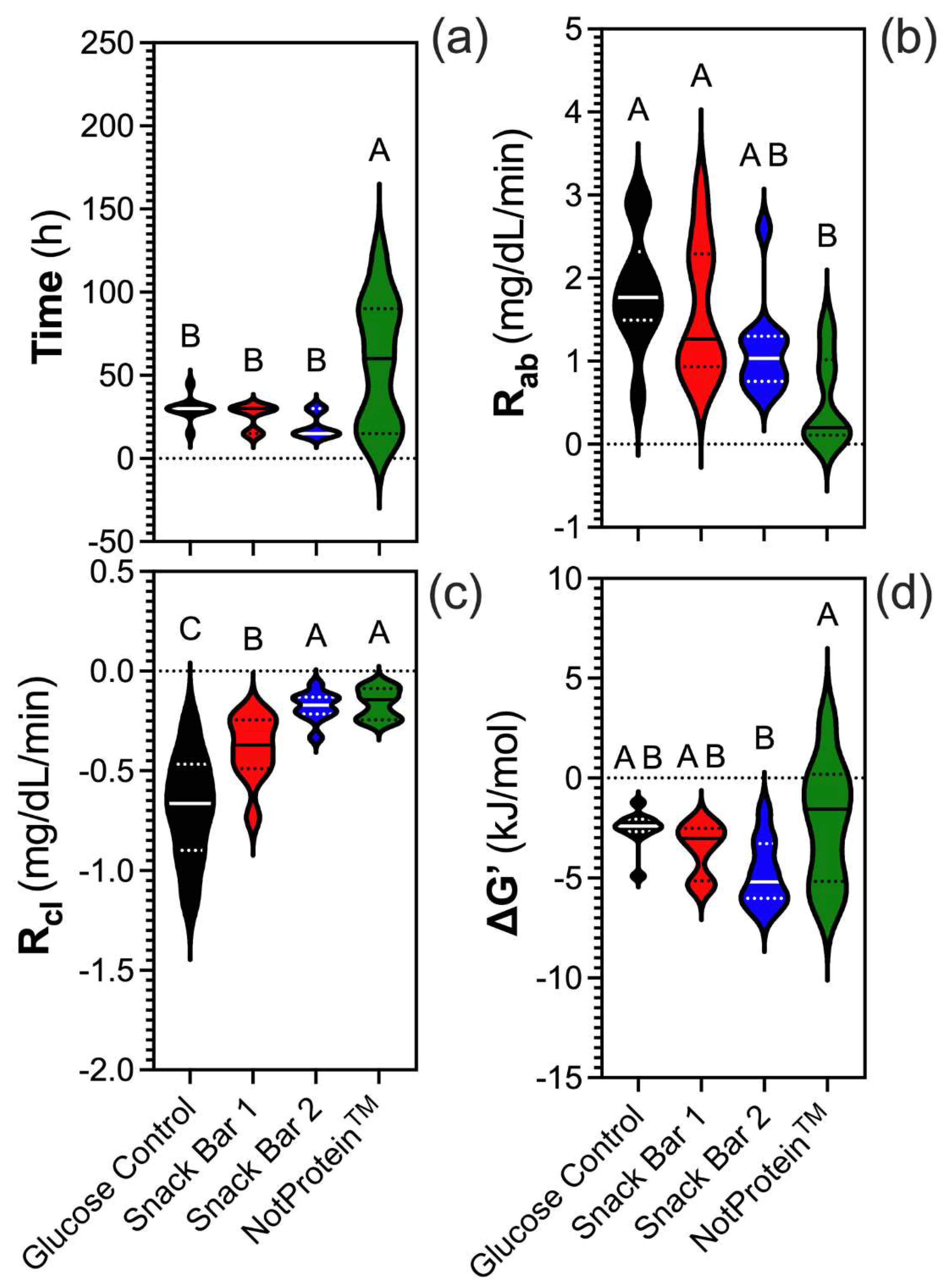 Preprints 142141 g002