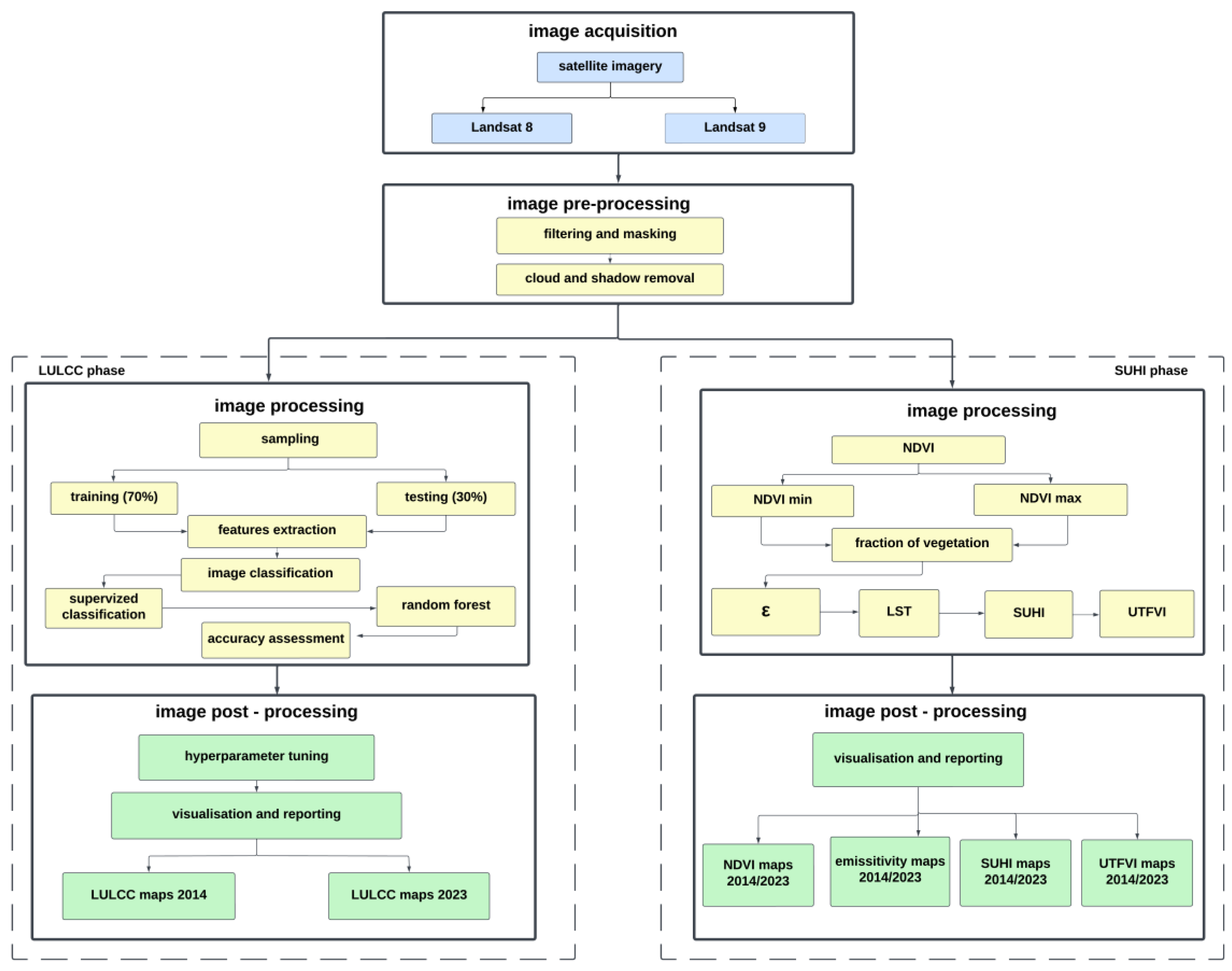 Preprints 150083 g002