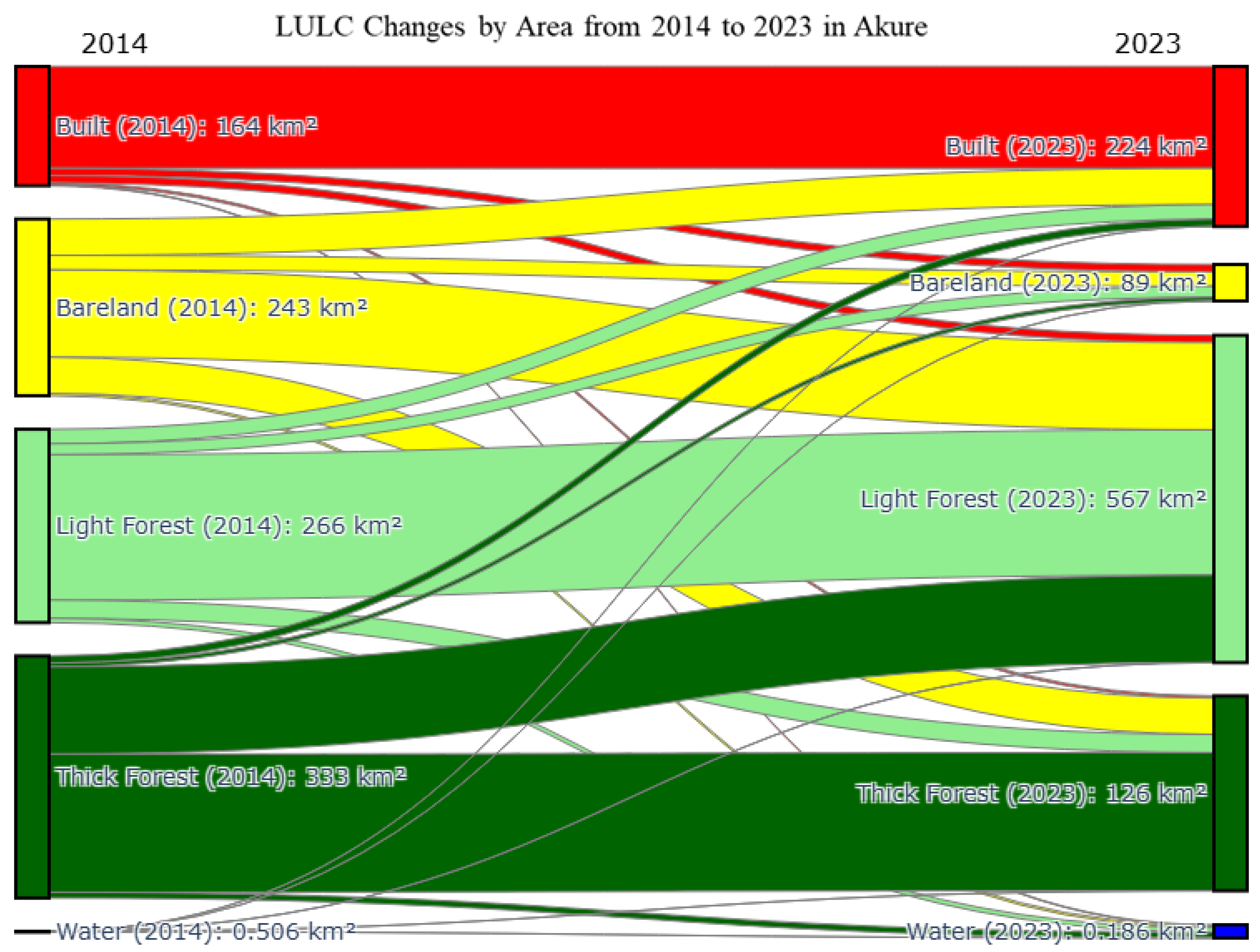 Preprints 150083 g005