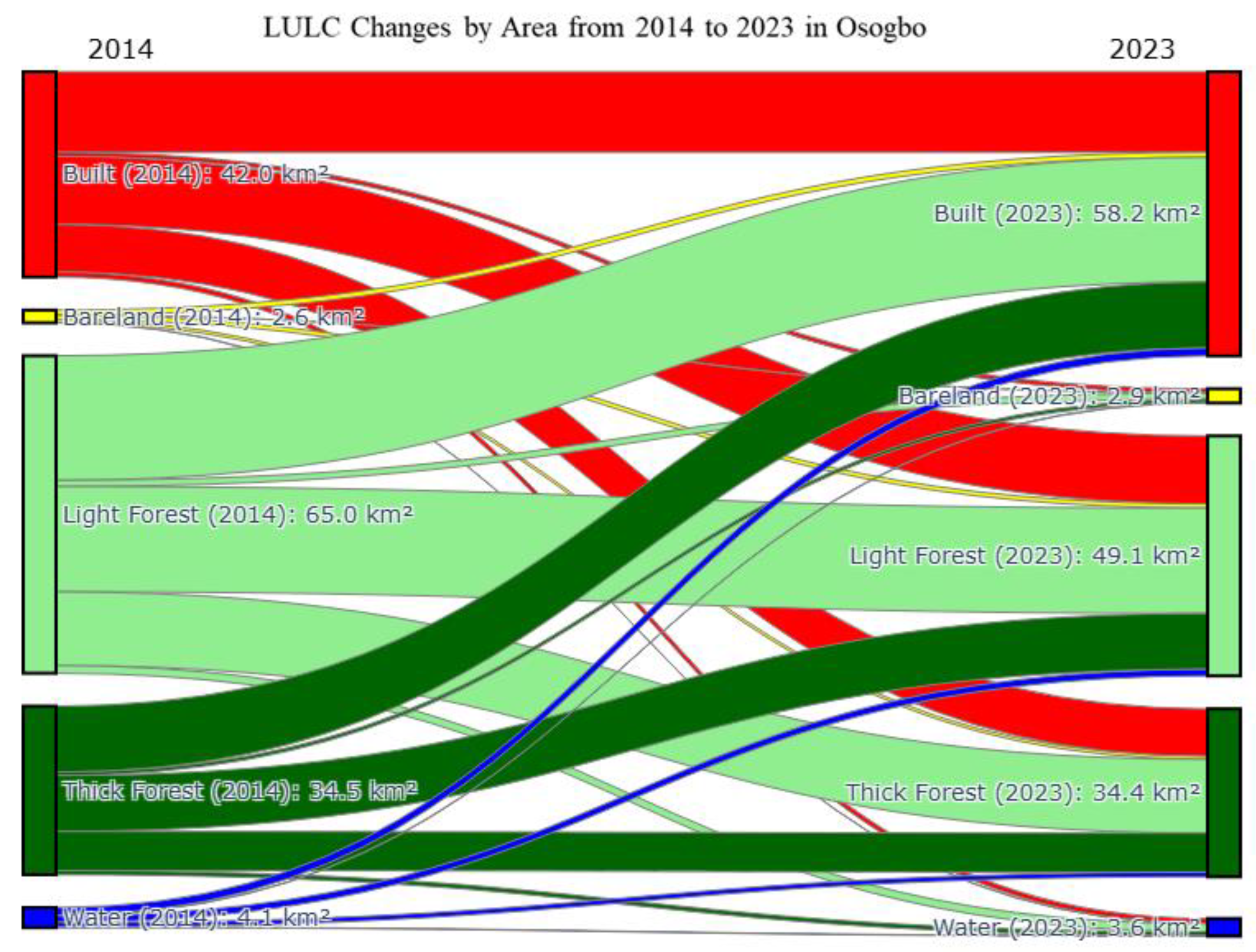 Preprints 150083 g006