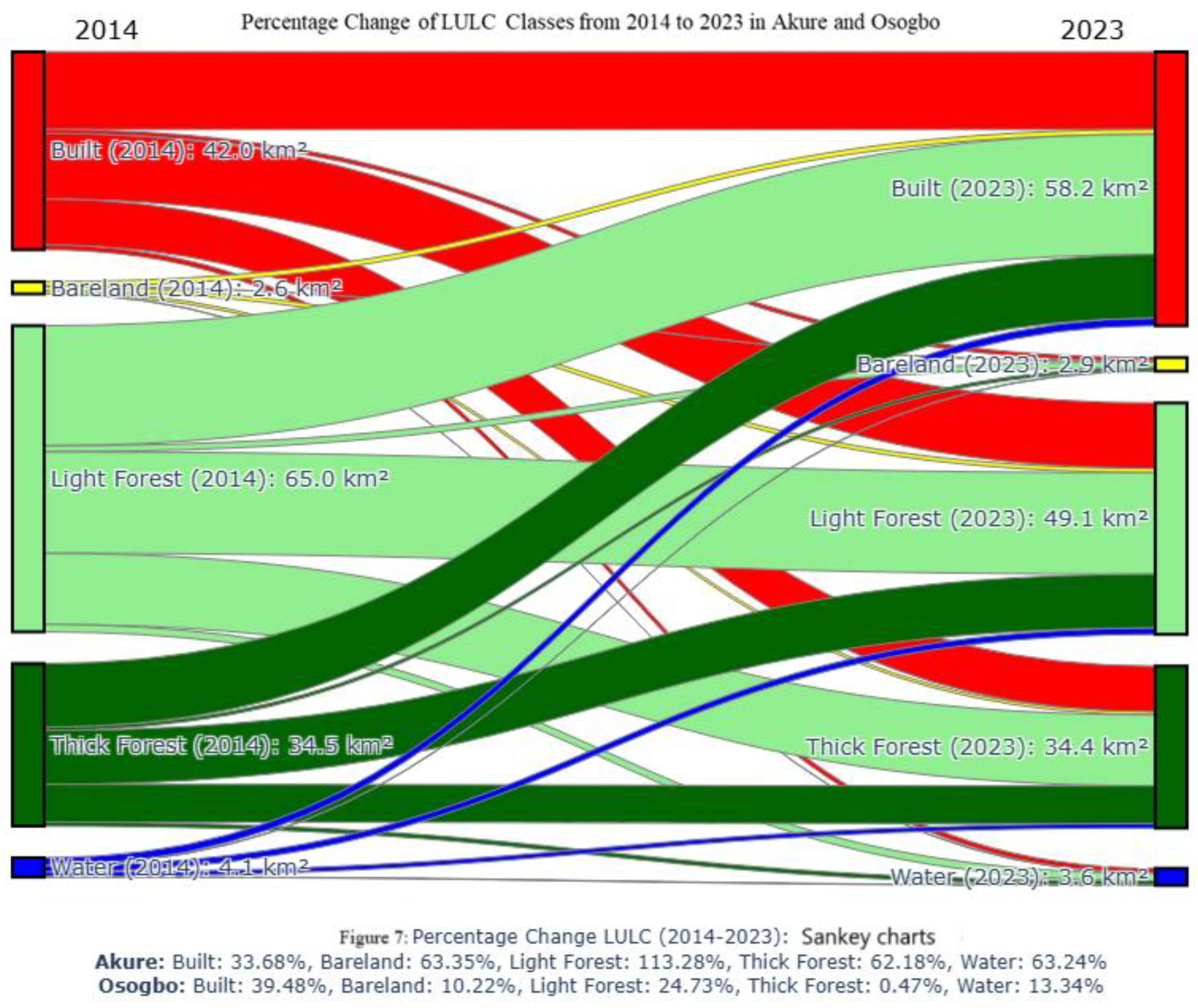 Preprints 150083 g007