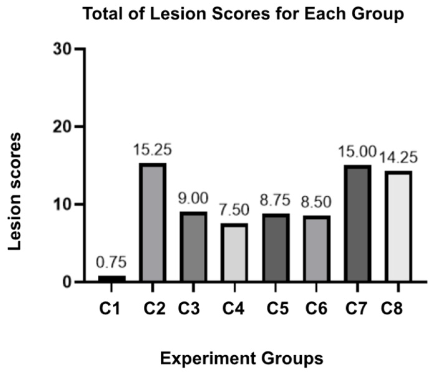 Preprints 174985 g001
