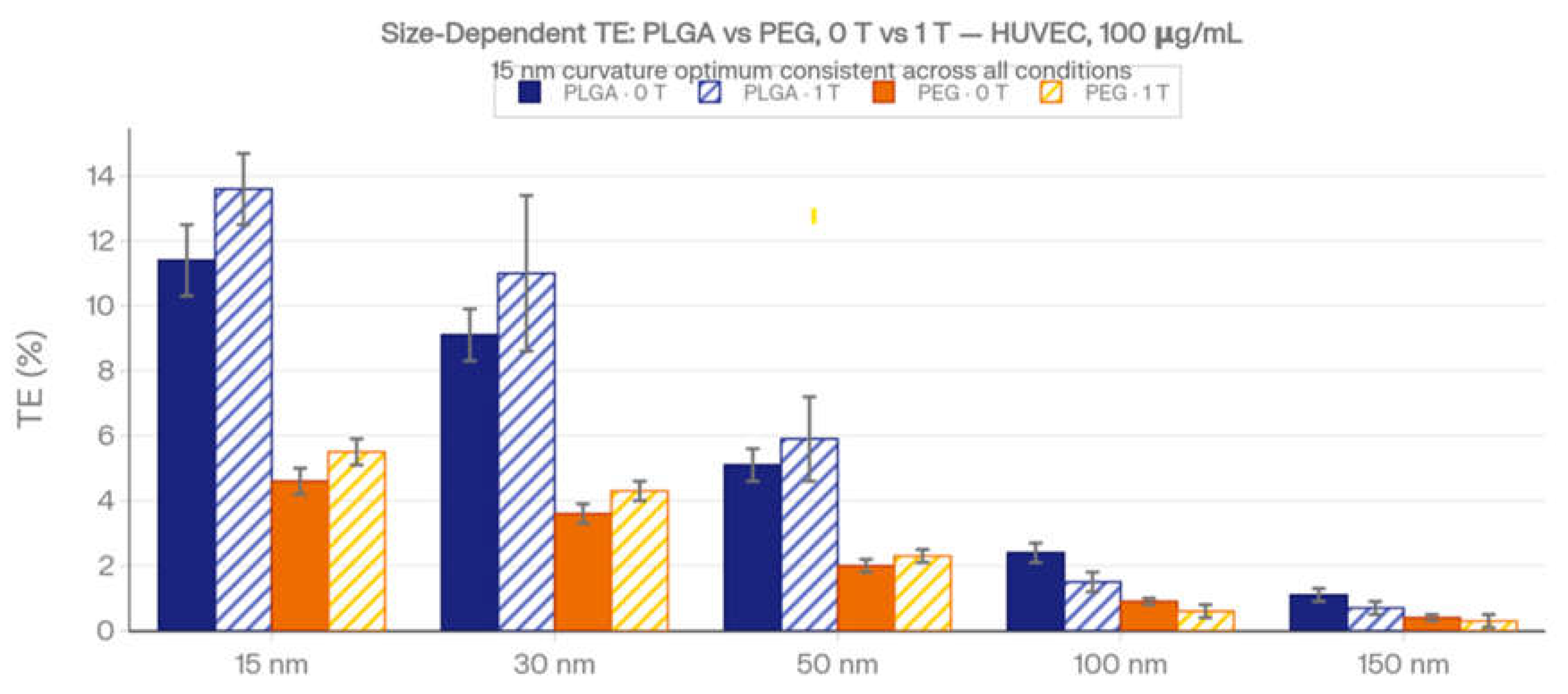 Preprints 220679 g003
