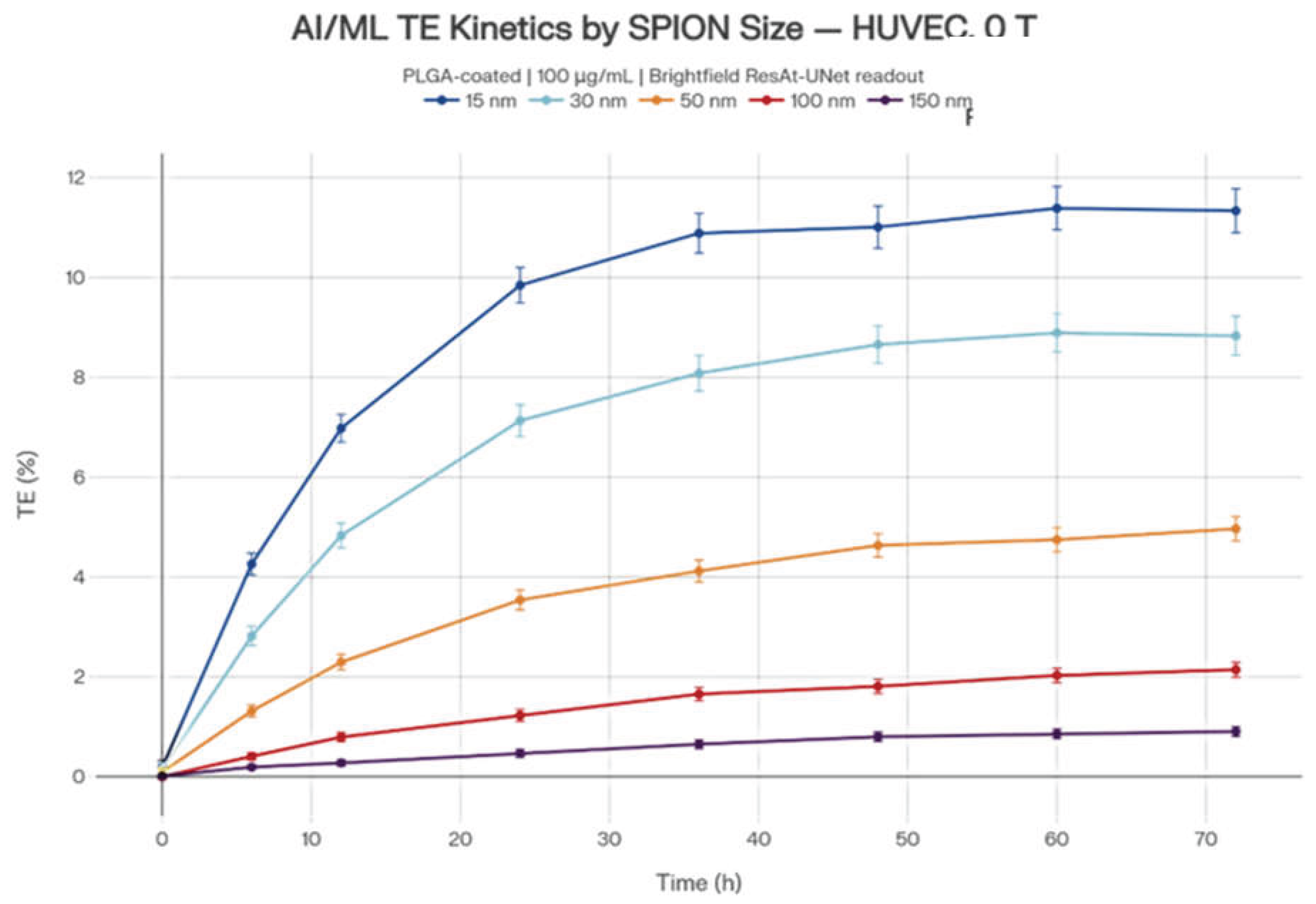 Preprints 220679 g004