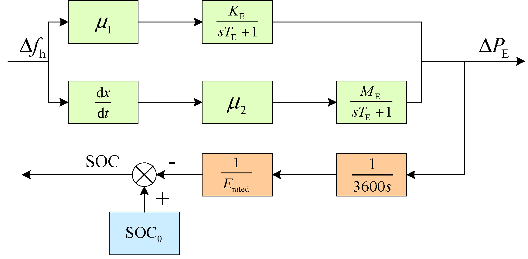Preprints 190195 g002