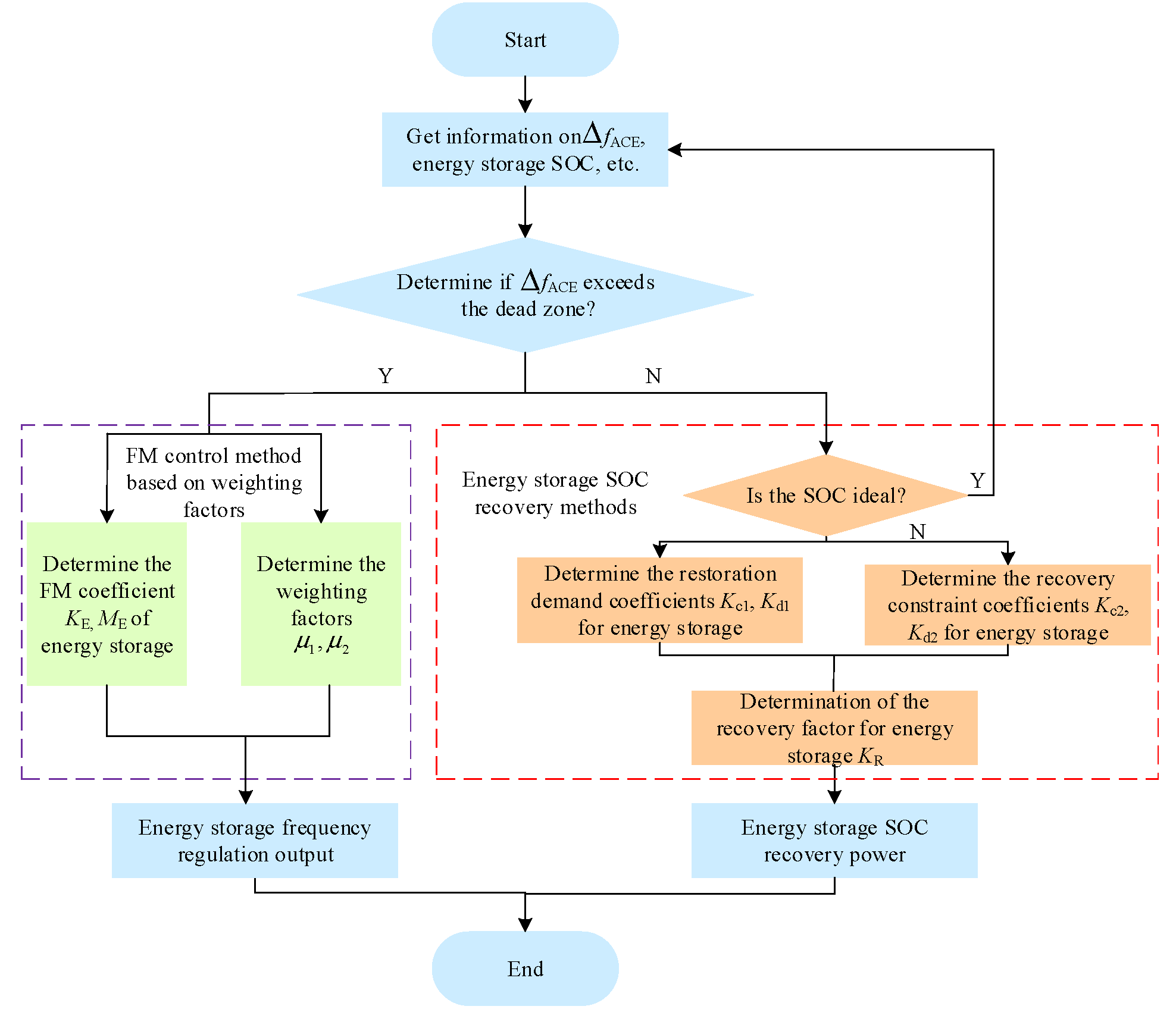 Preprints 190195 g004