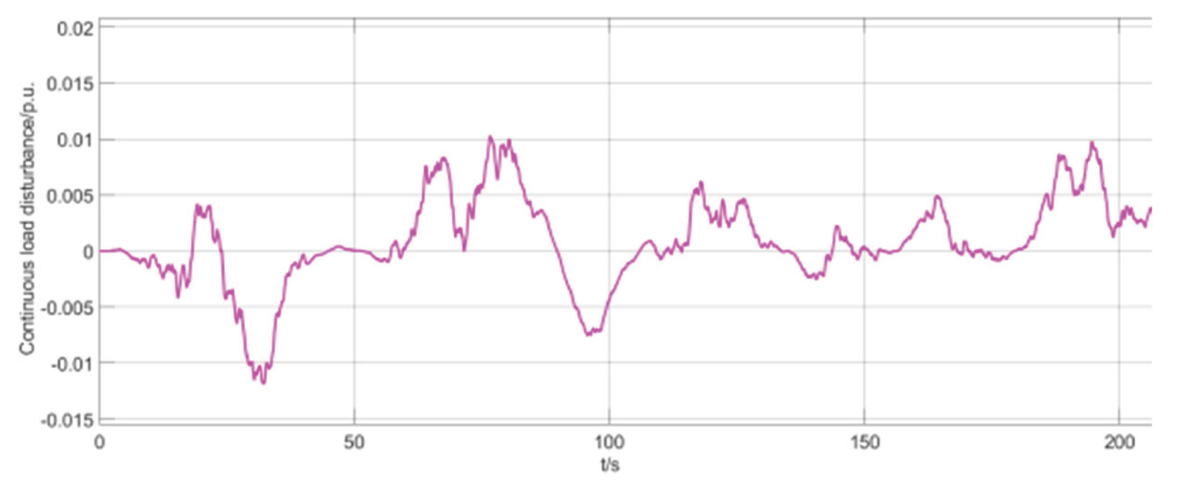 Preprints 190195 g009