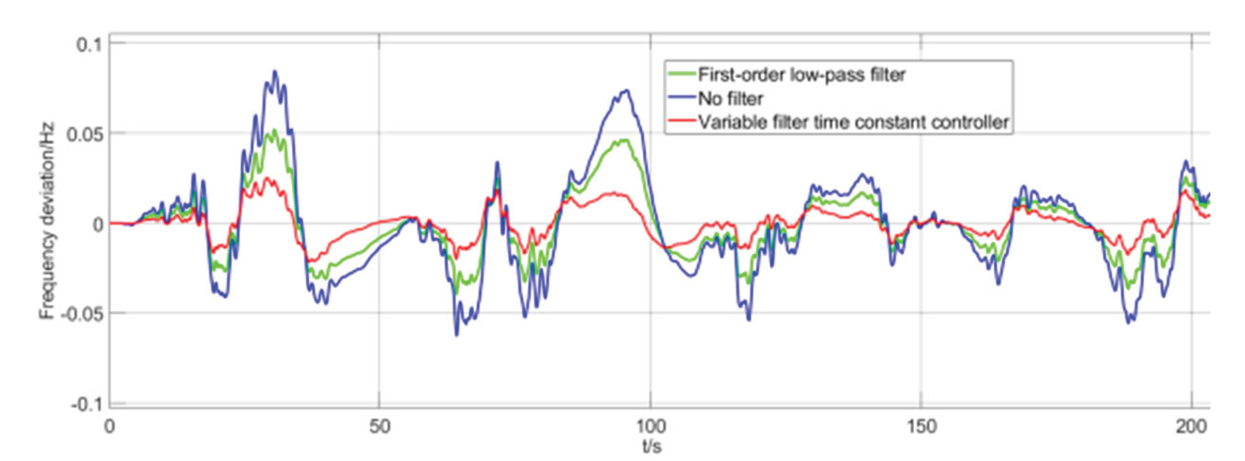 Preprints 190195 g010