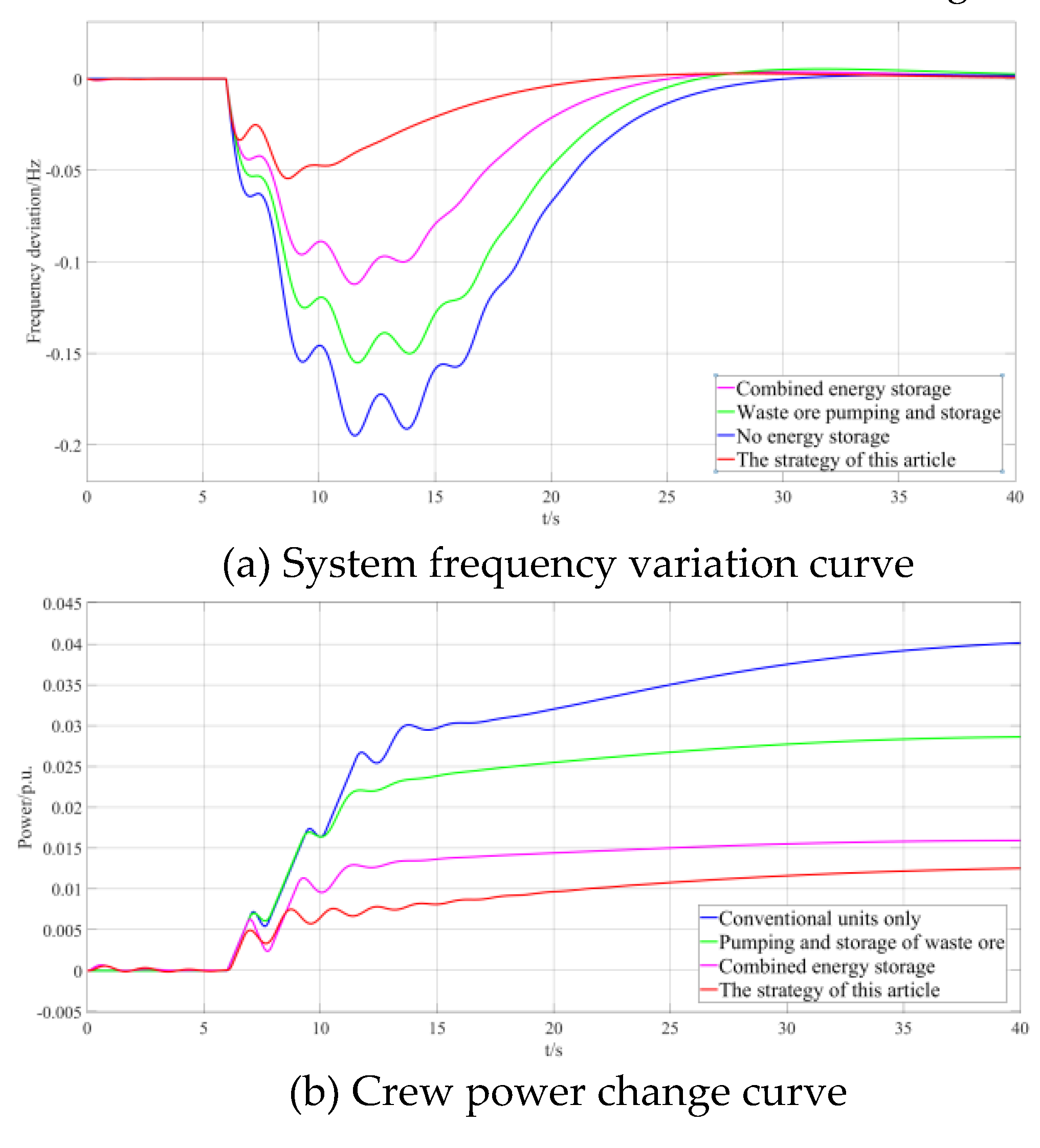 Preprints 190195 g012a