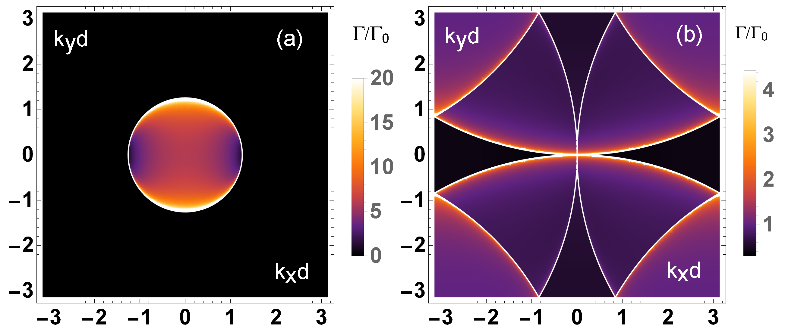Preprints 185172 g001