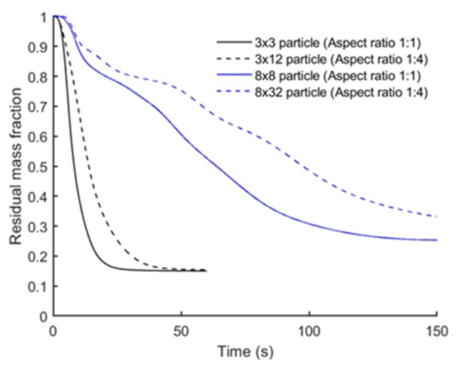 Preprints 208829 g003
