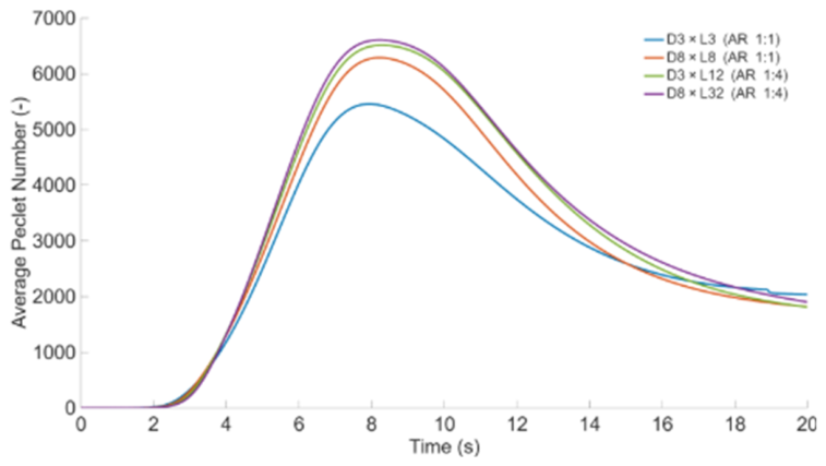 Preprints 208829 g004