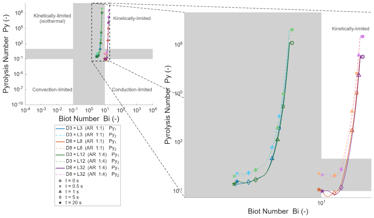 Preprints 208829 g005