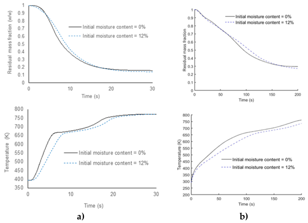 Preprints 208829 g006
