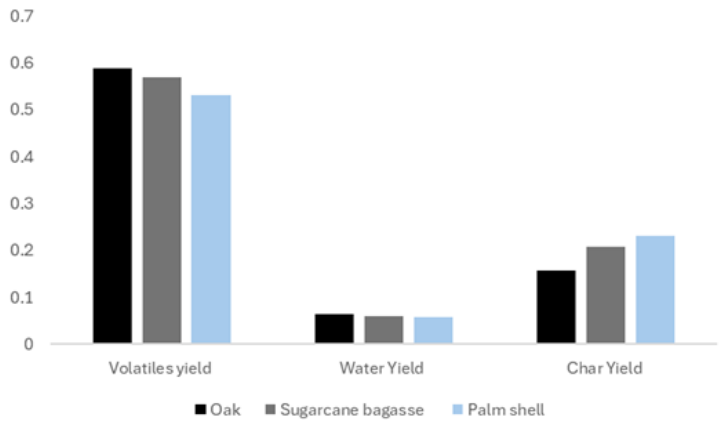 Preprints 208829 g007