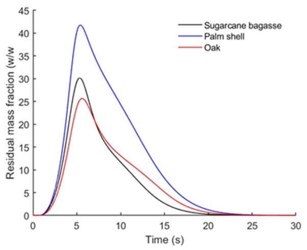 Preprints 208829 g008